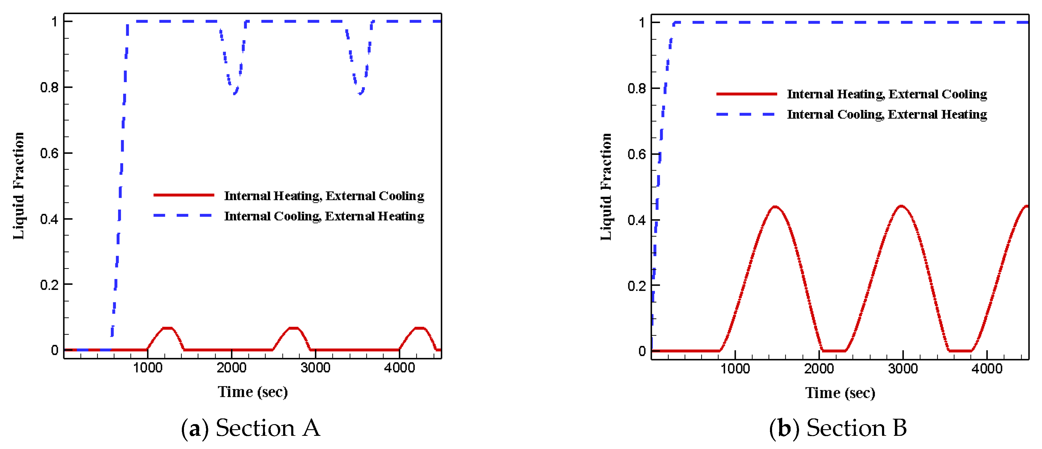Energies 15 03465 g010 550