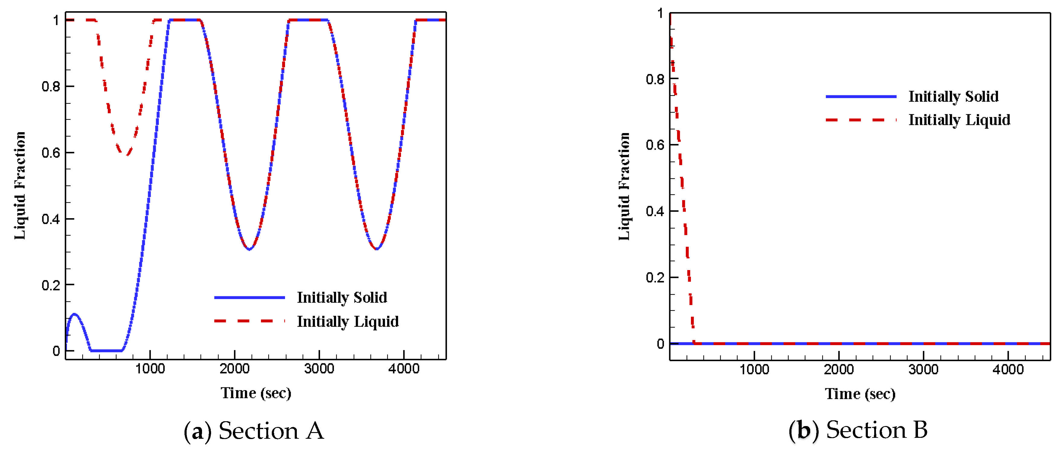 Energies 15 03465 g011 550