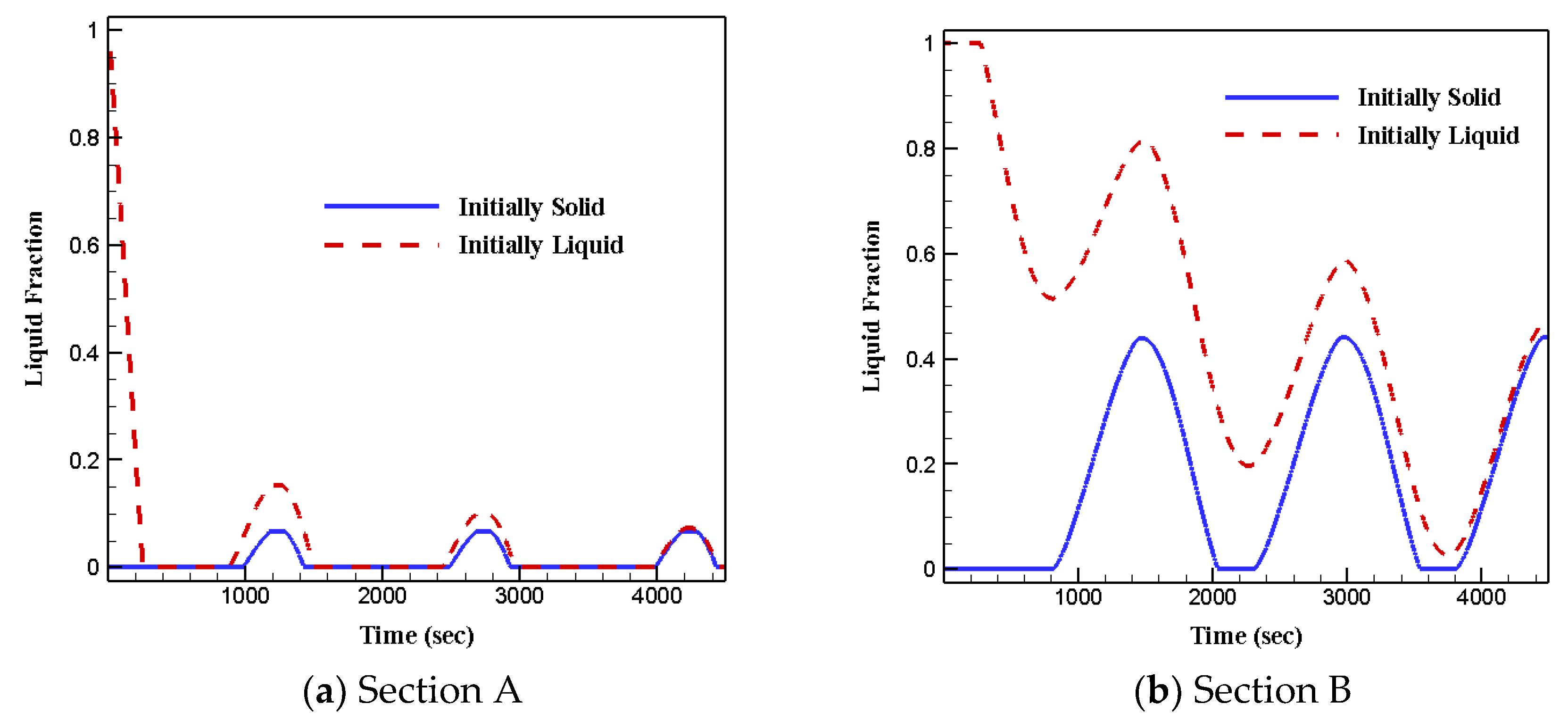 Energies 15 03465 g012 550