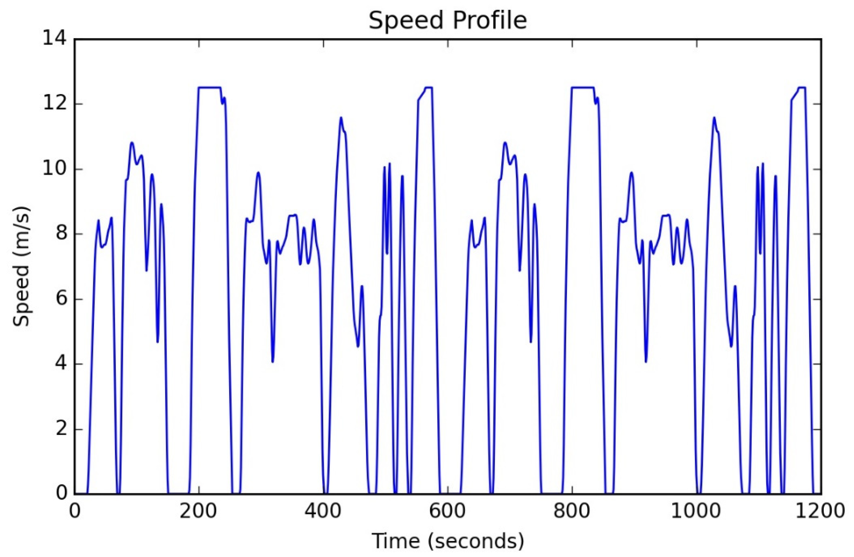 Energies 15 03466 g001 550