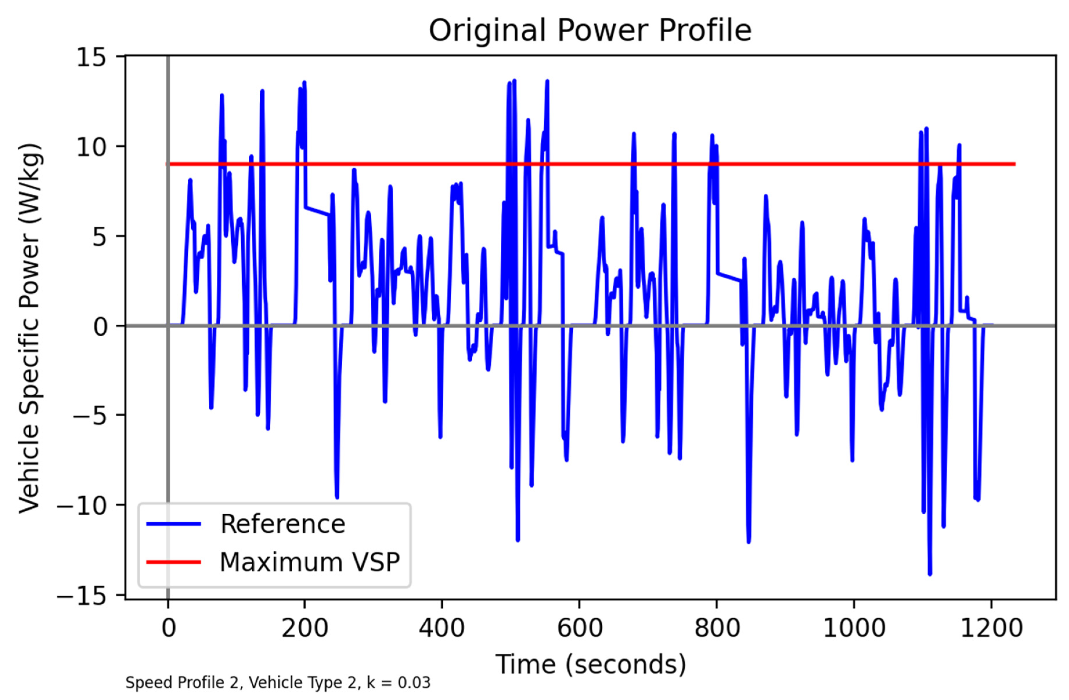 Energies 15 03466 g003 550