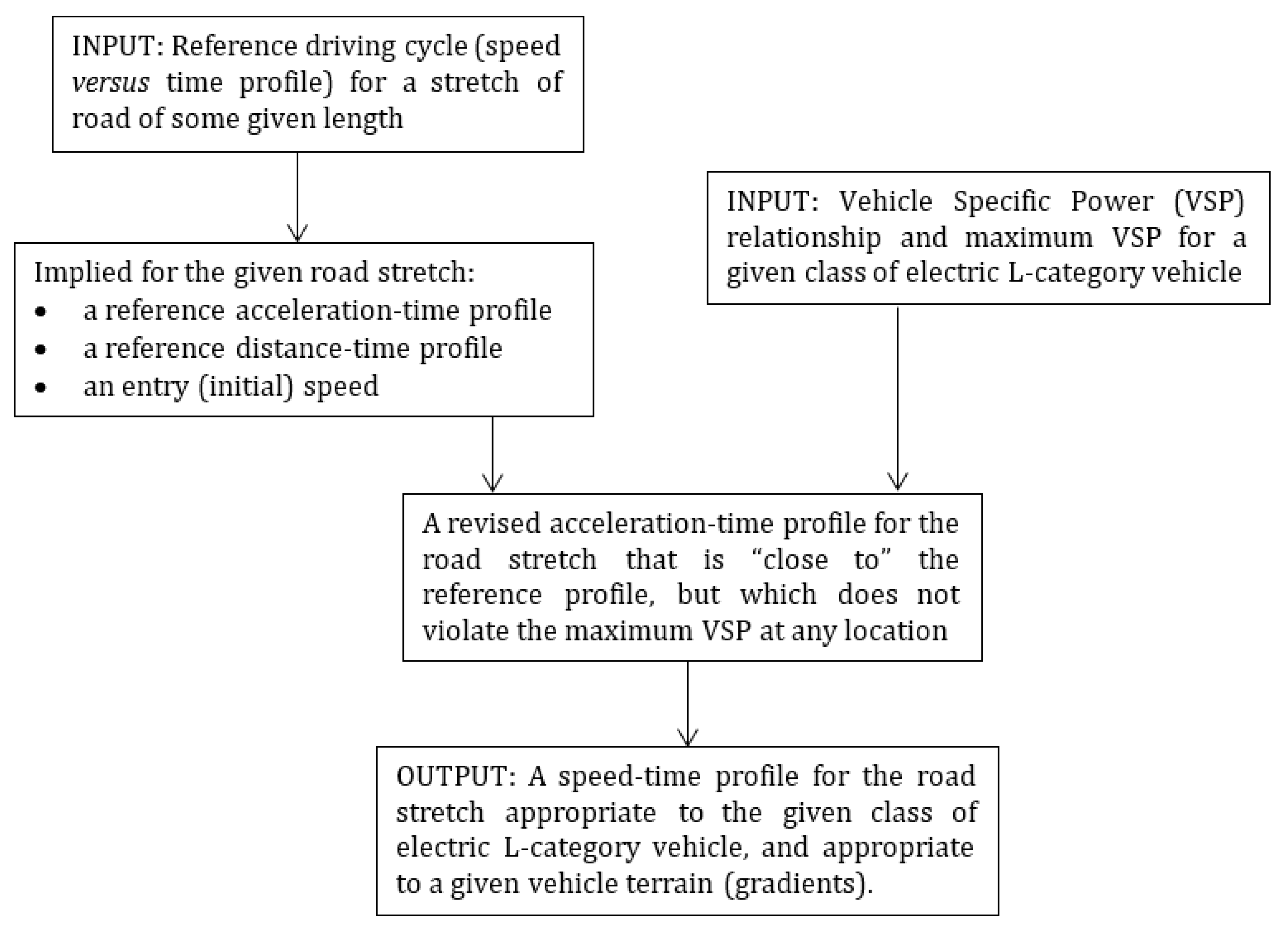Energies 15 03466 g004 550