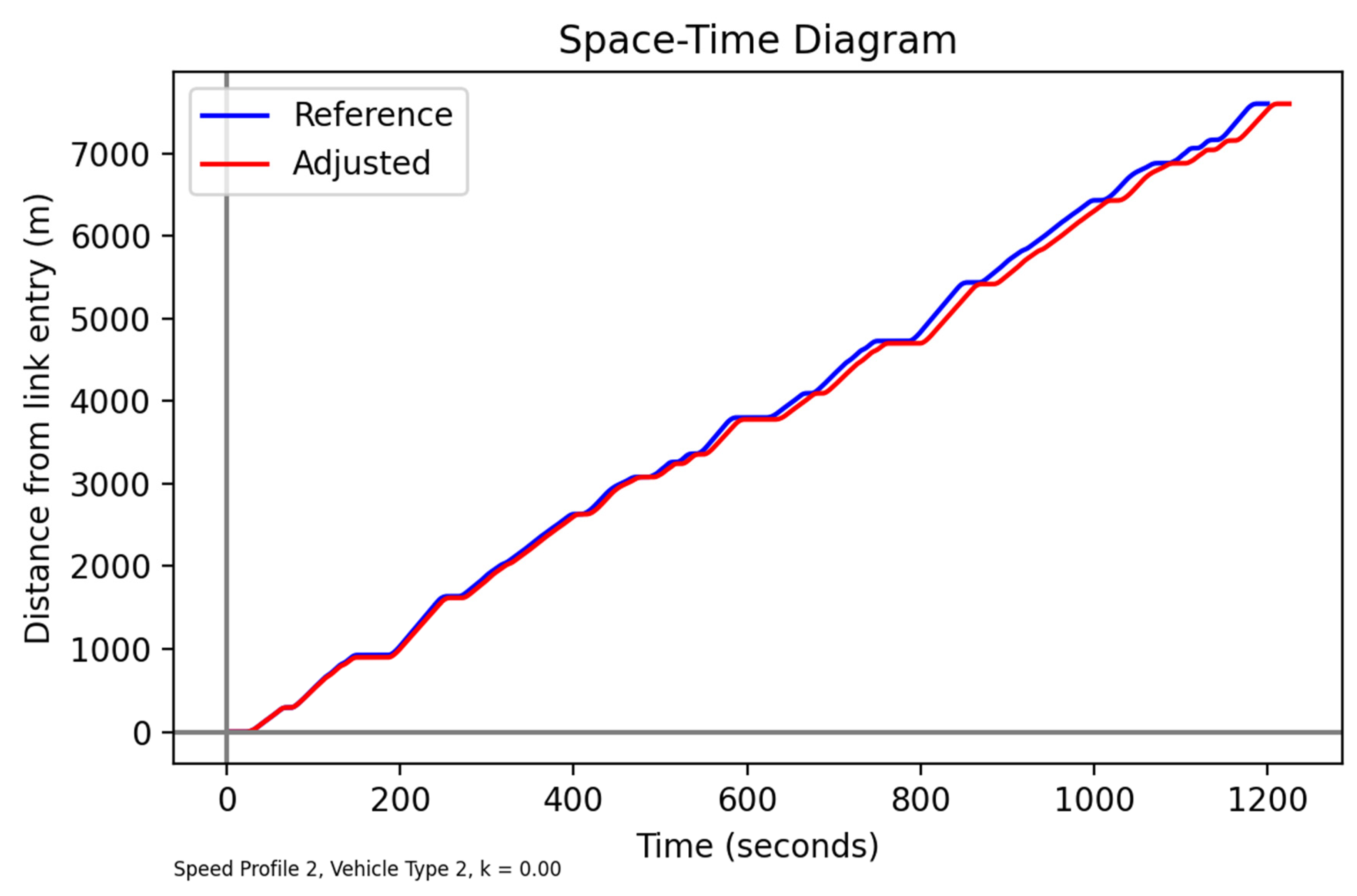 Energies 15 03466 g007 550
