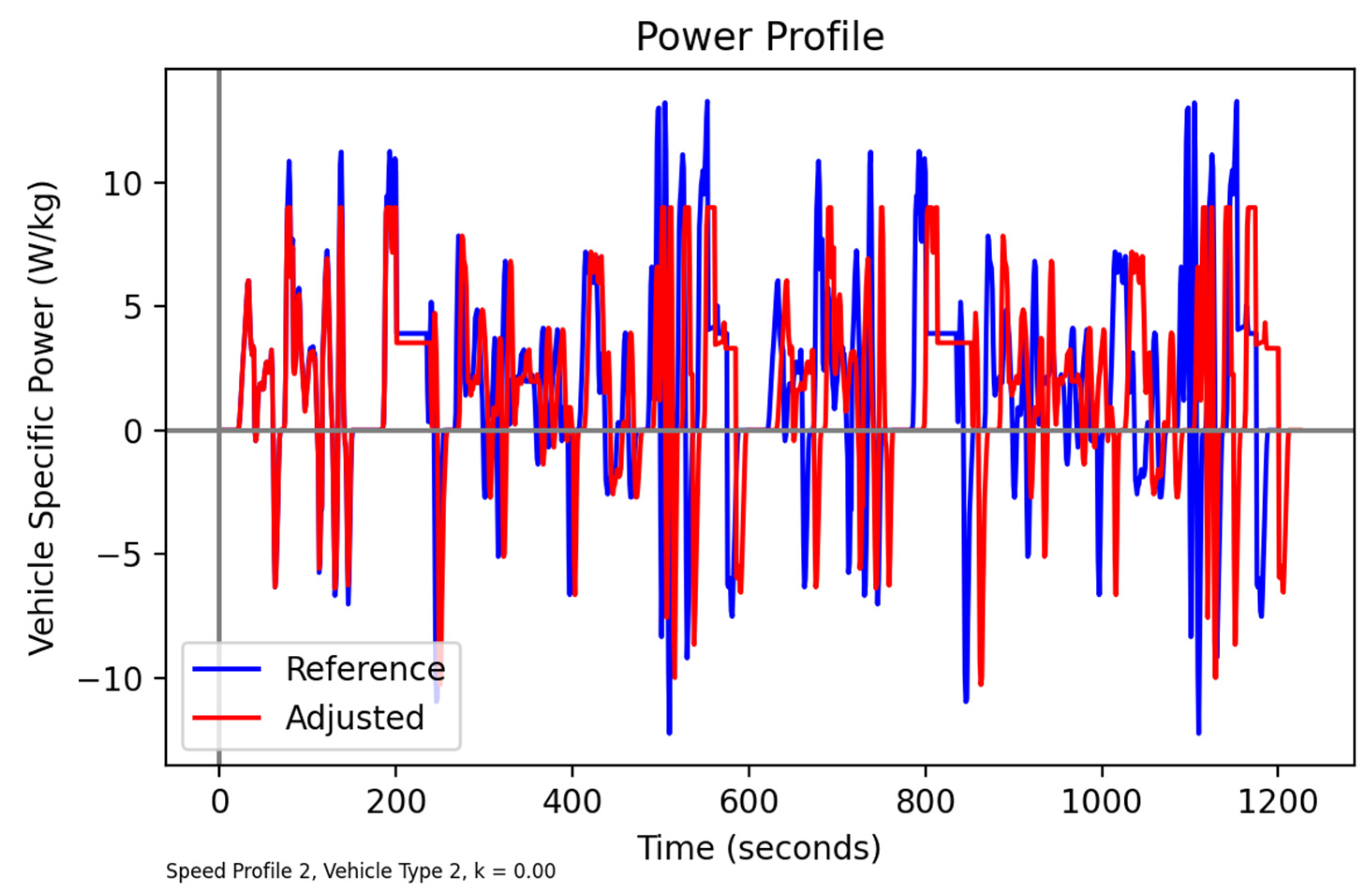 Energies 15 03466 g008 550