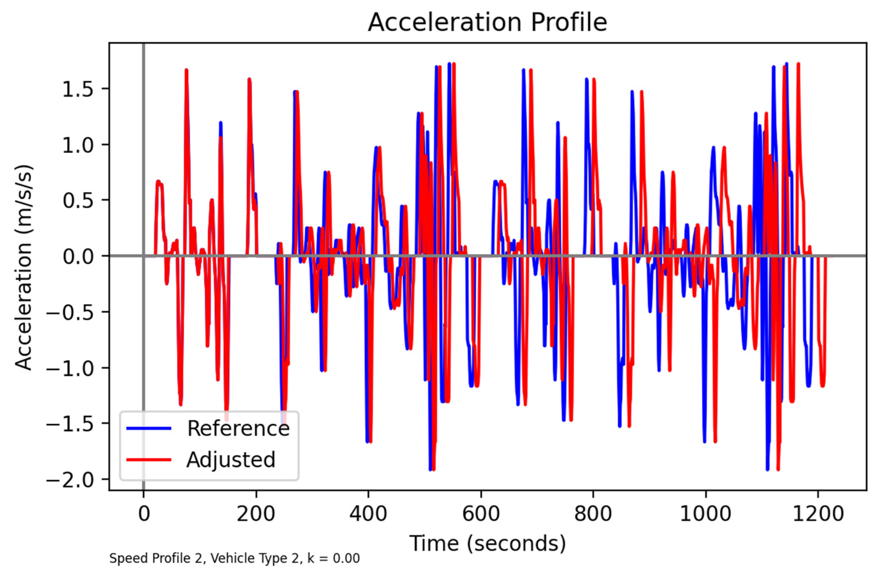 Energies 15 03466 g009 550