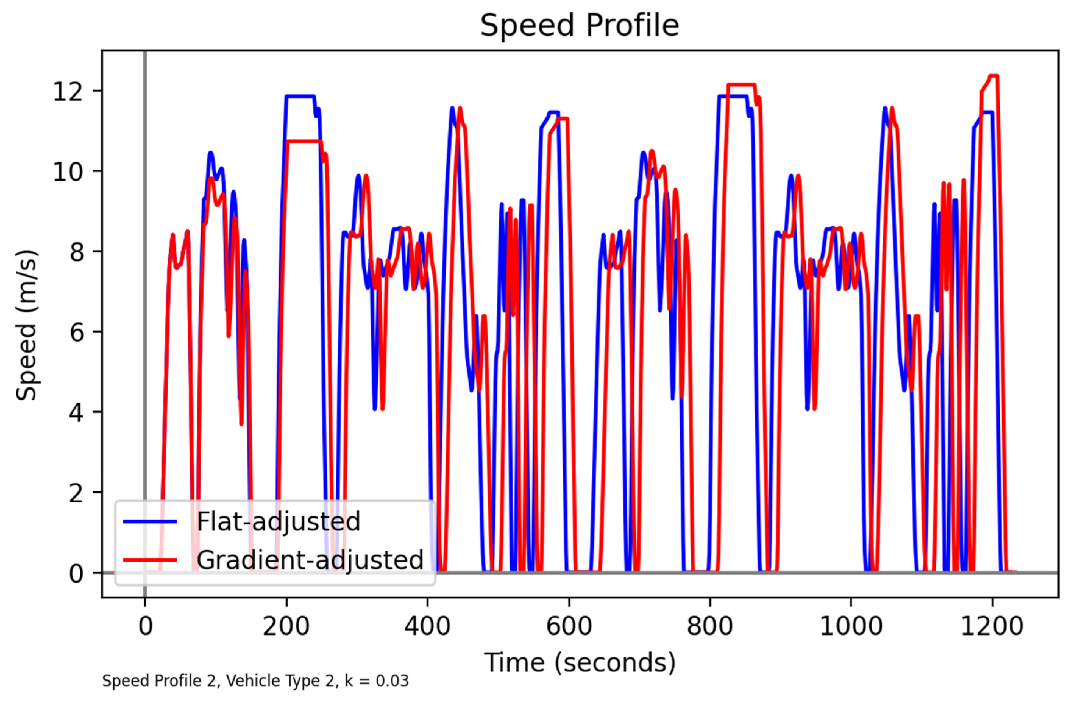 Energies 15 03466 g010 550