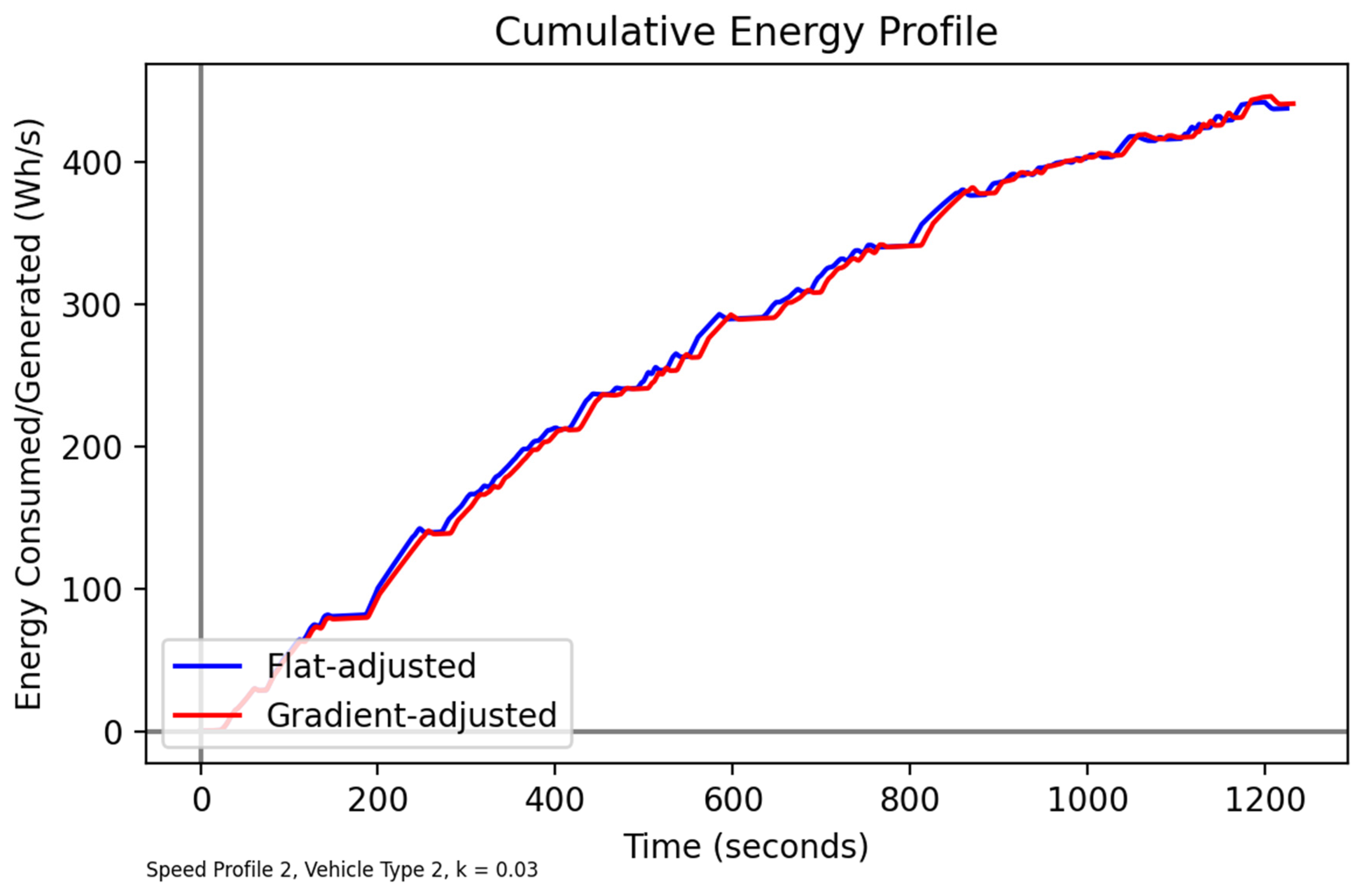 Energies 15 03466 g012 550