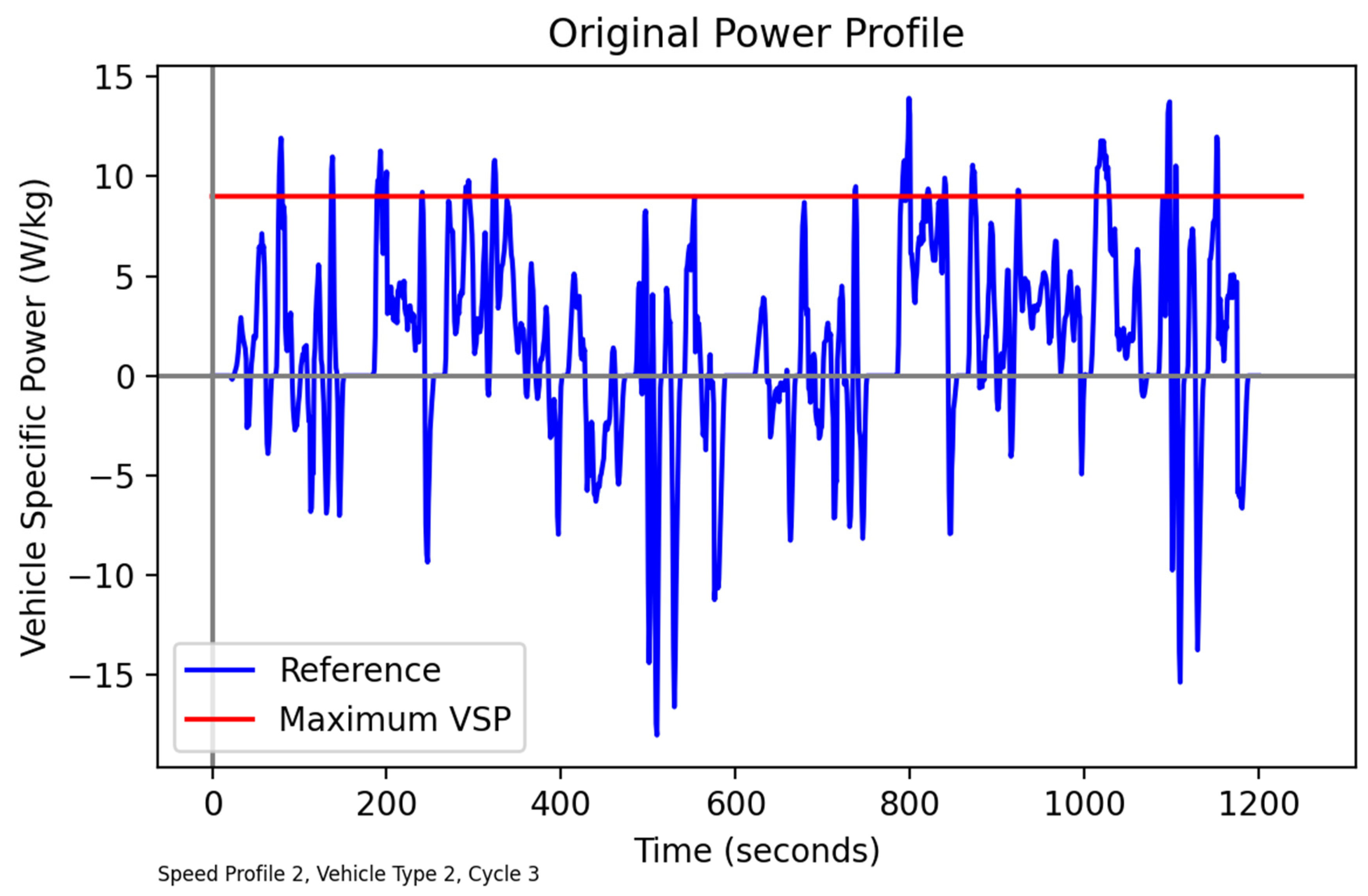 Energies 15 03466 g014 550