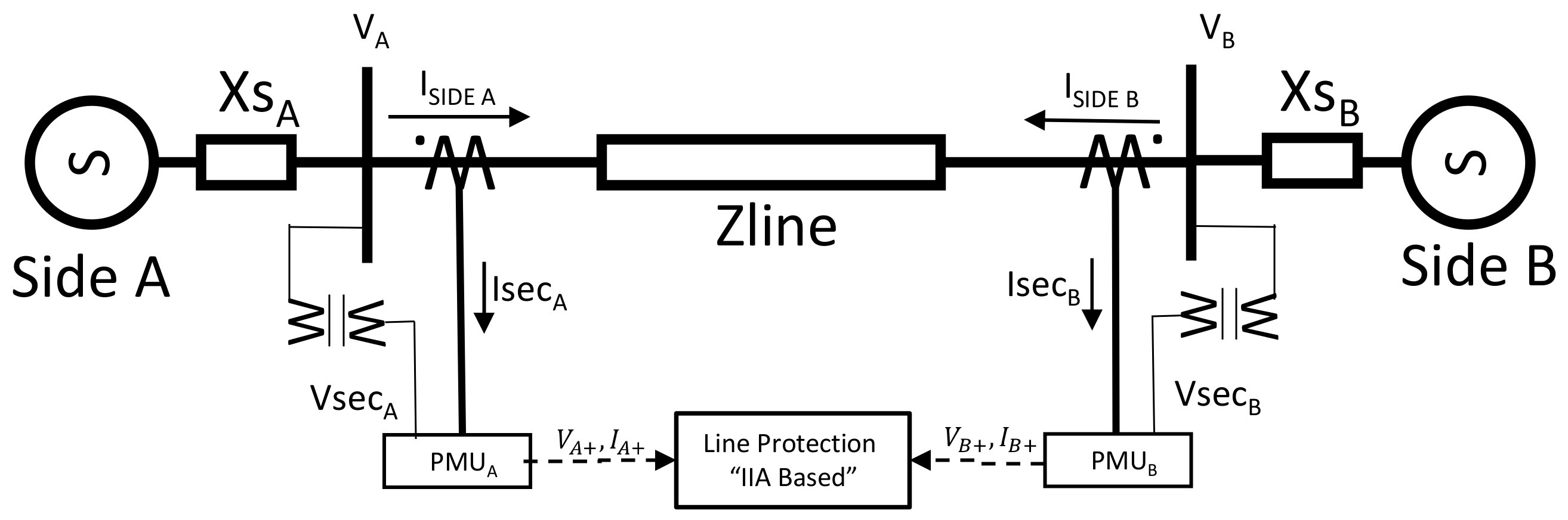 Energies 15 03470 g001 550