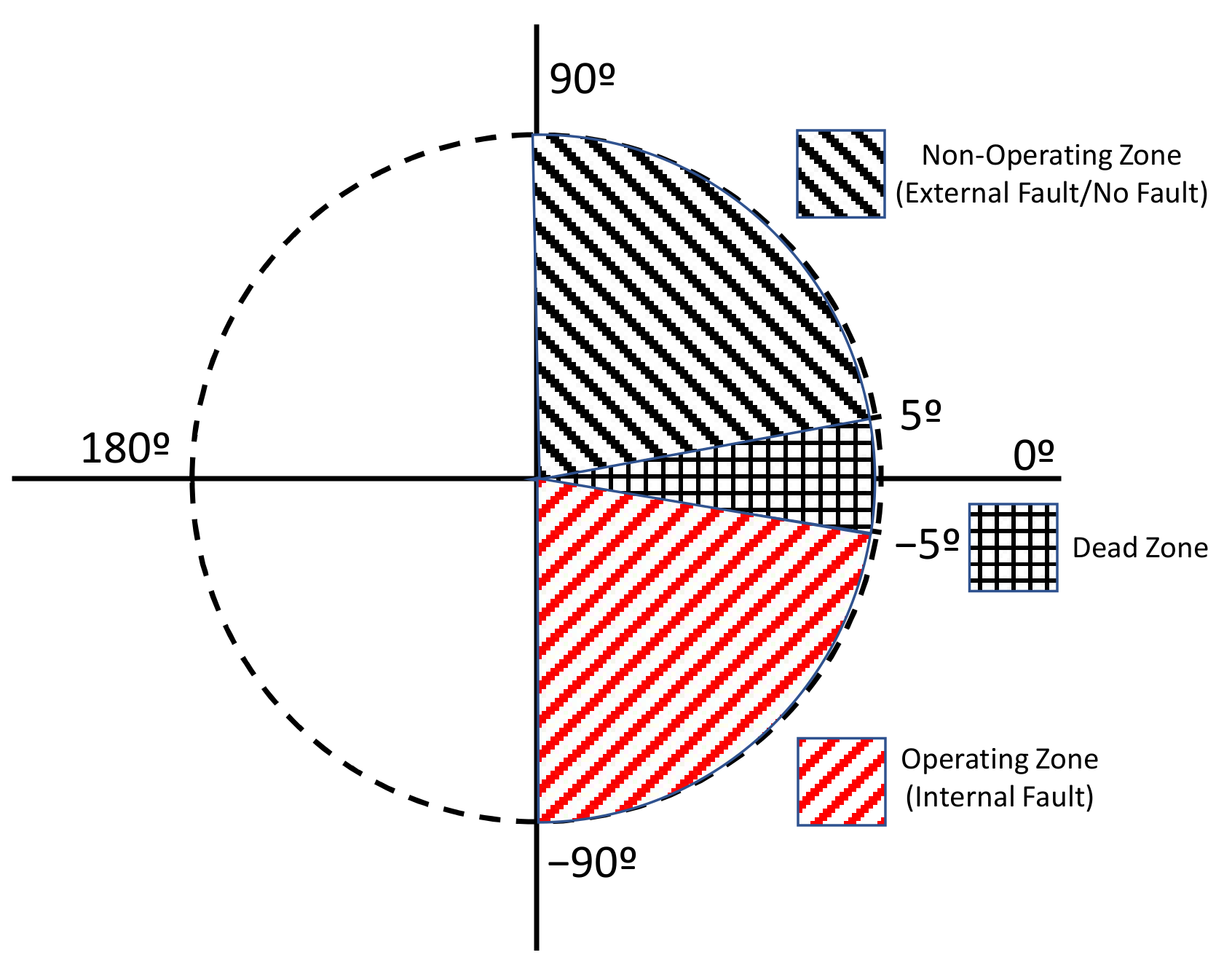 Energies 15 03470 g002 550
