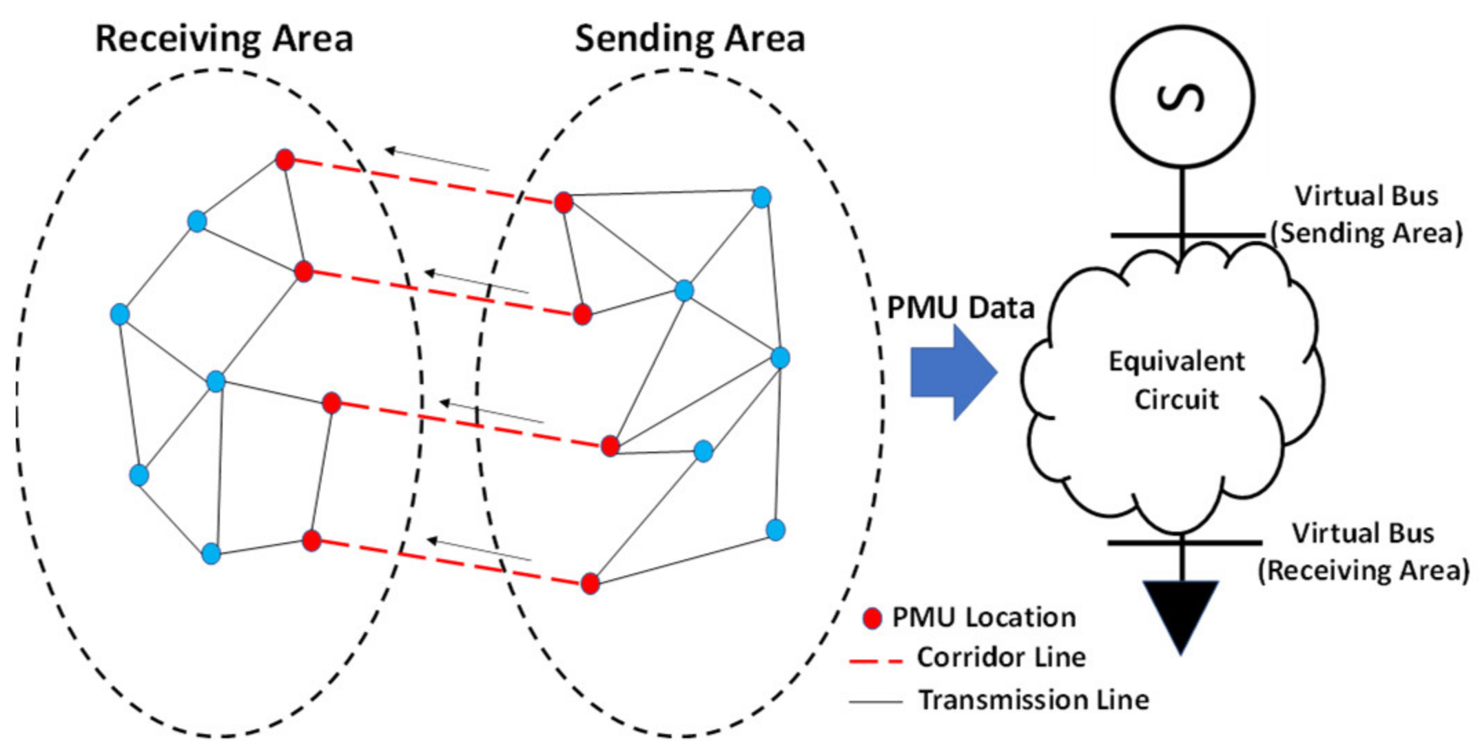 Energies 15 03470 g003 550