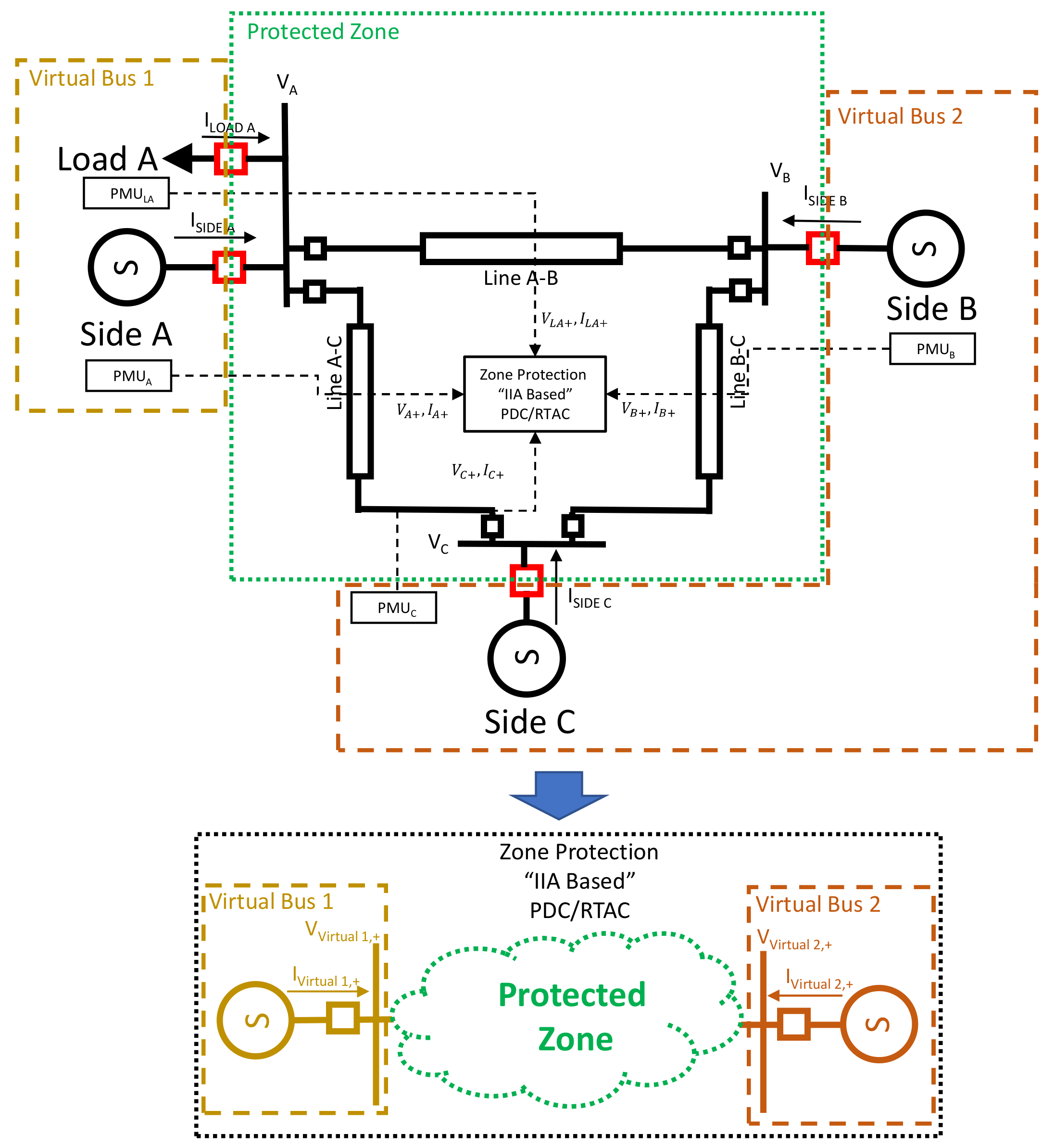 Energies 15 03470 g004 550