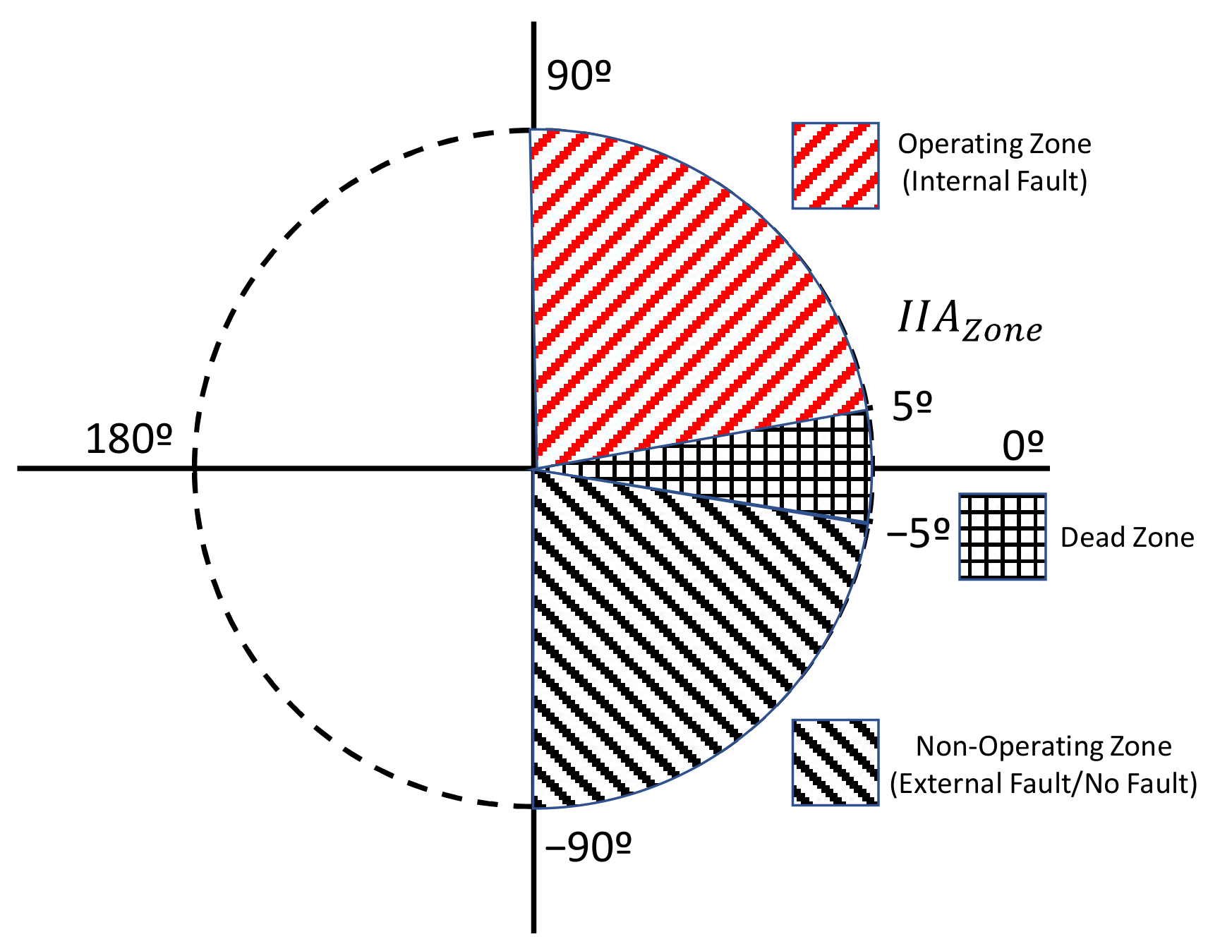 Energies 15 03470 g005 550