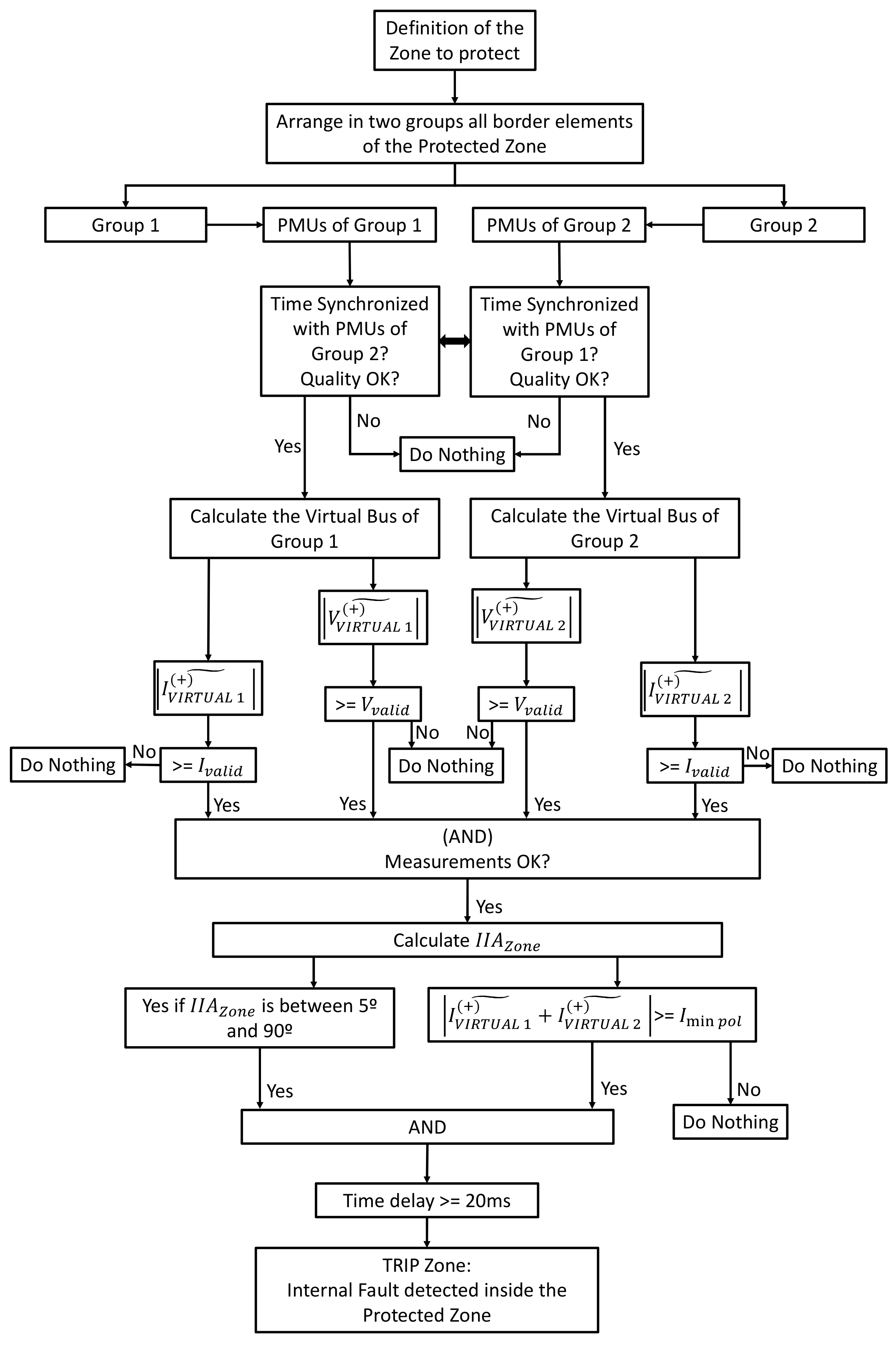 Energies 15 03470 g006 550