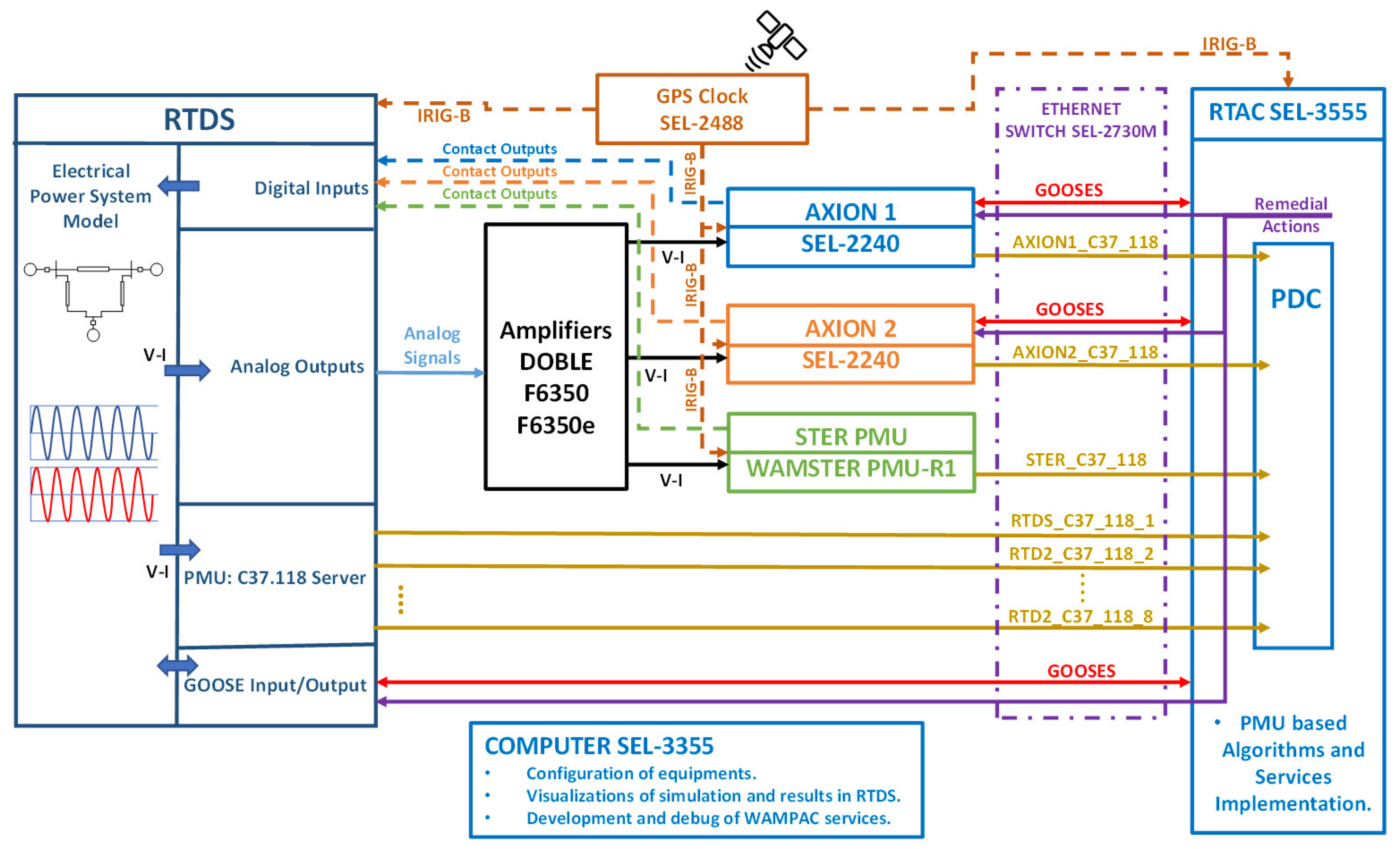 Energies 15 03470 g007 550