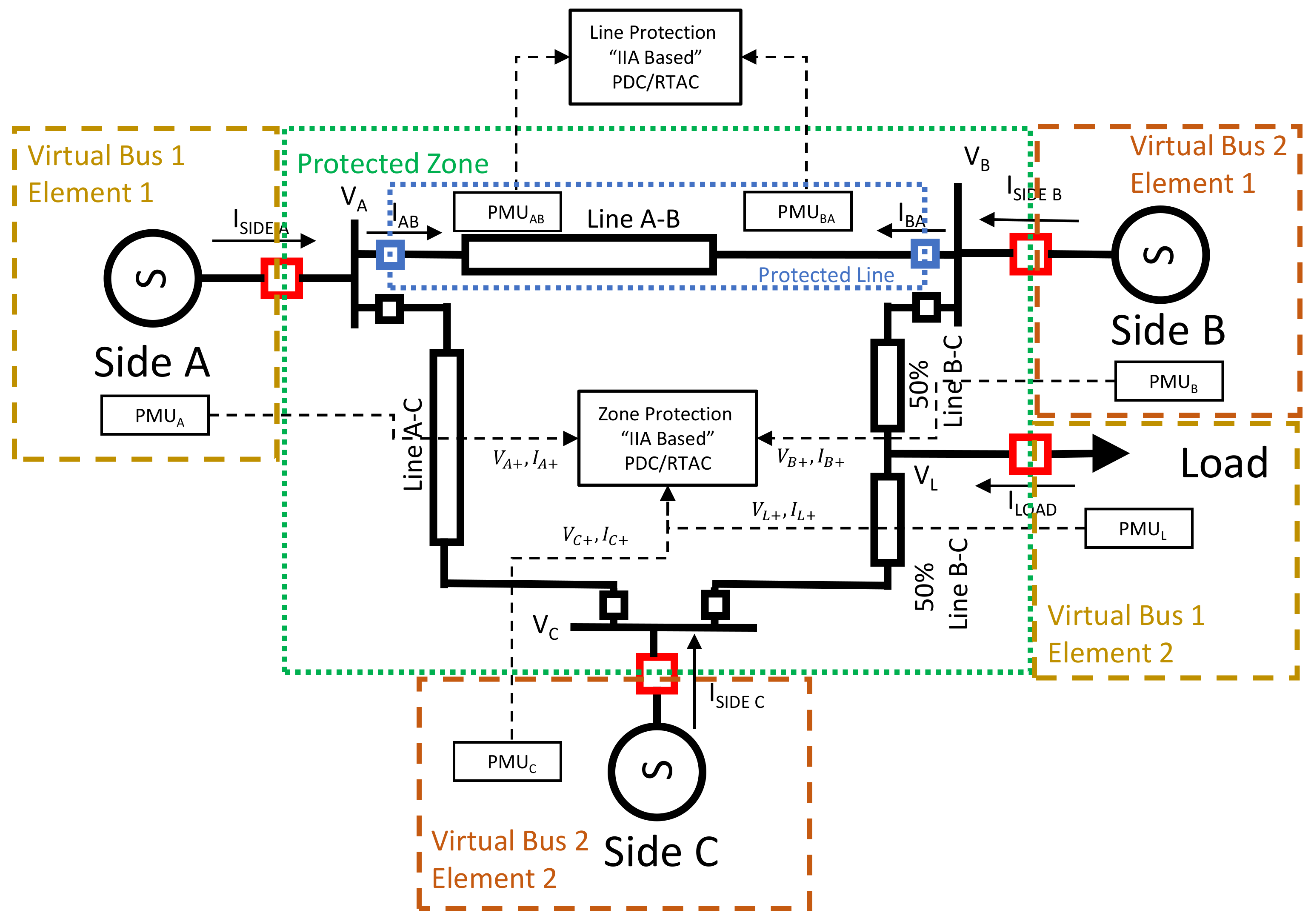 Energies 15 03470 g008 550