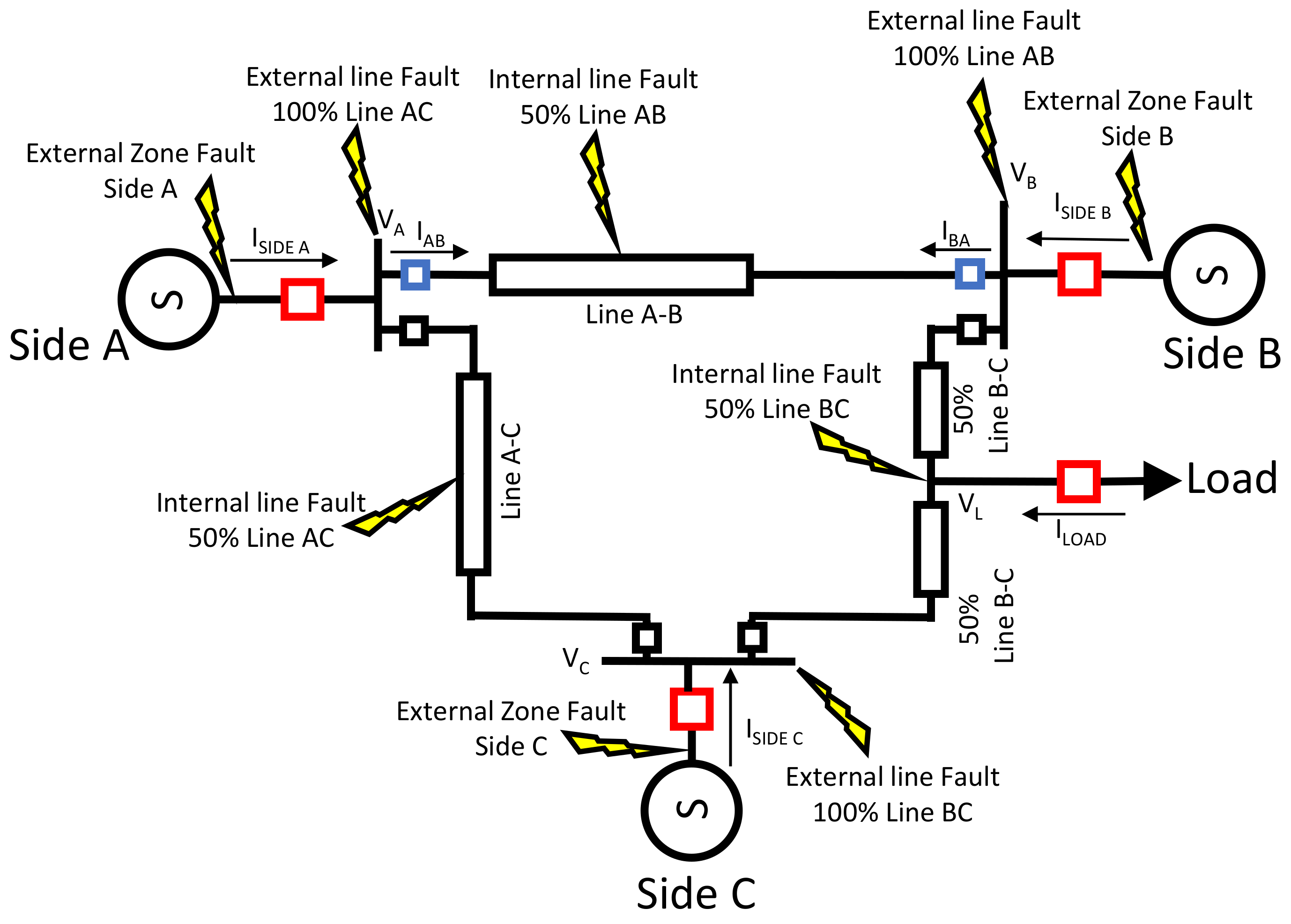 Energies 15 03470 g010 550
