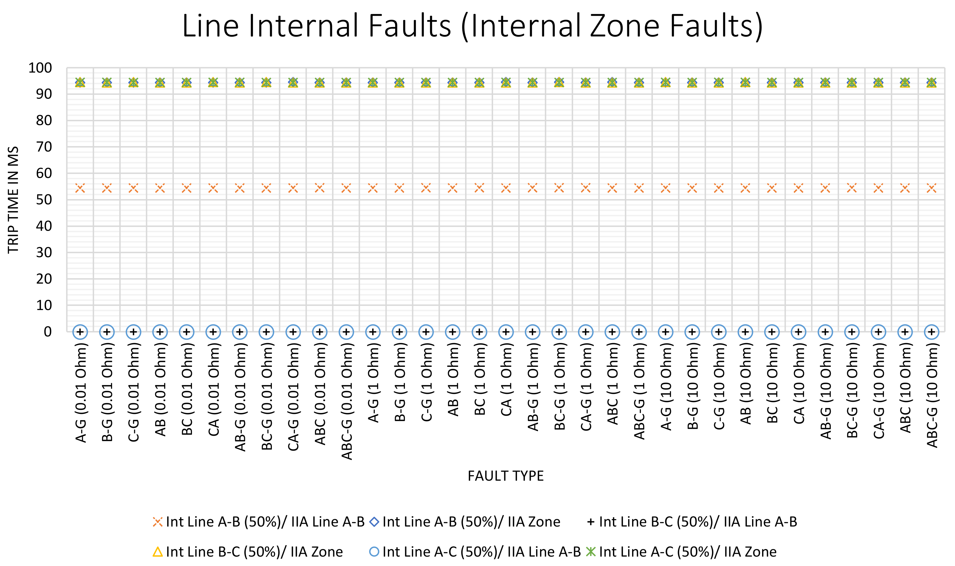 Energies 15 03470 g011 550
