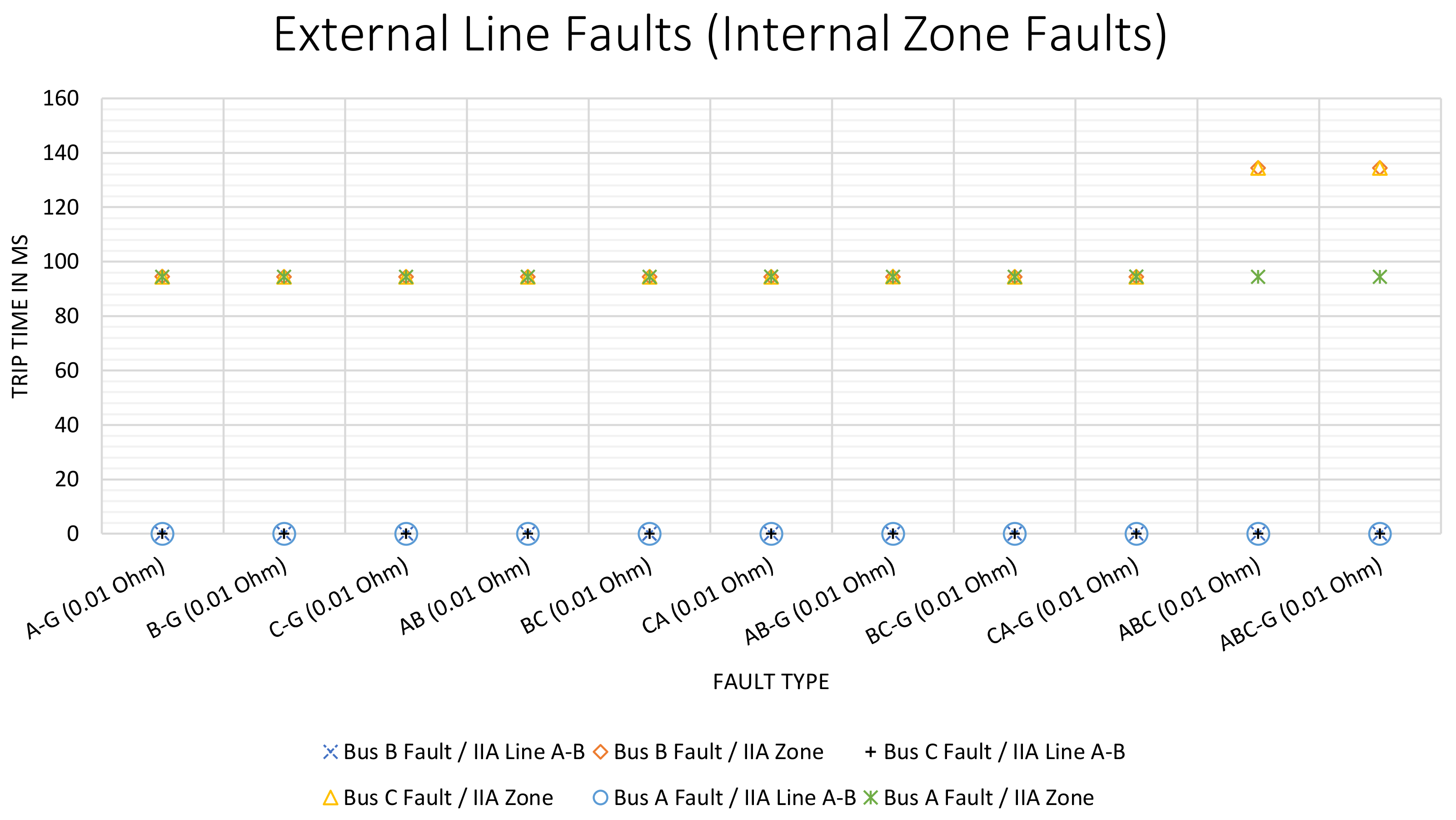 Energies Free Full Text Application Of Iia Method And Virtual Bus Theory For Backup Protection Of A Zone Using Pmu Data In A Wampac System Html