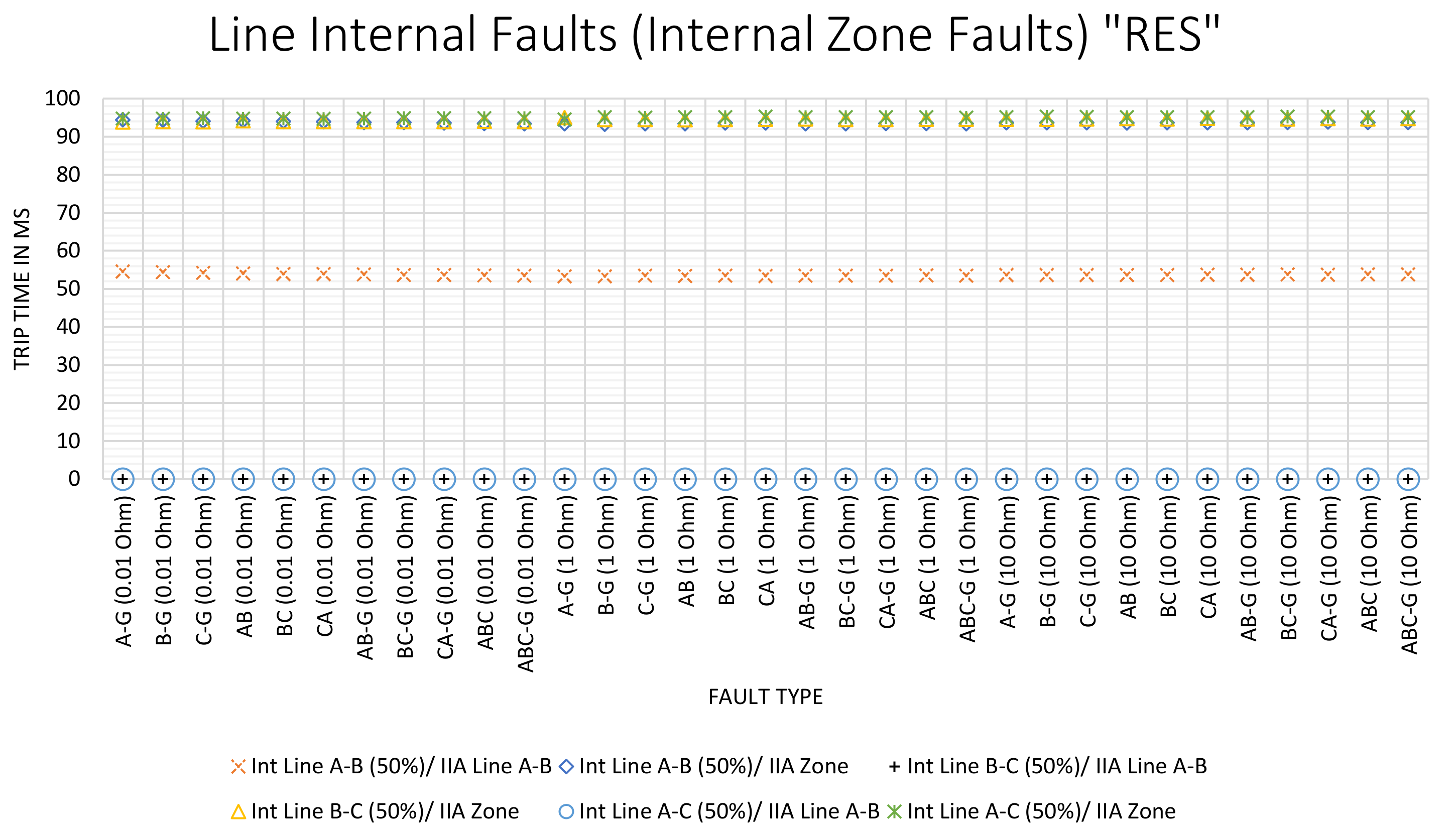 Energies 15 03470 g013 550