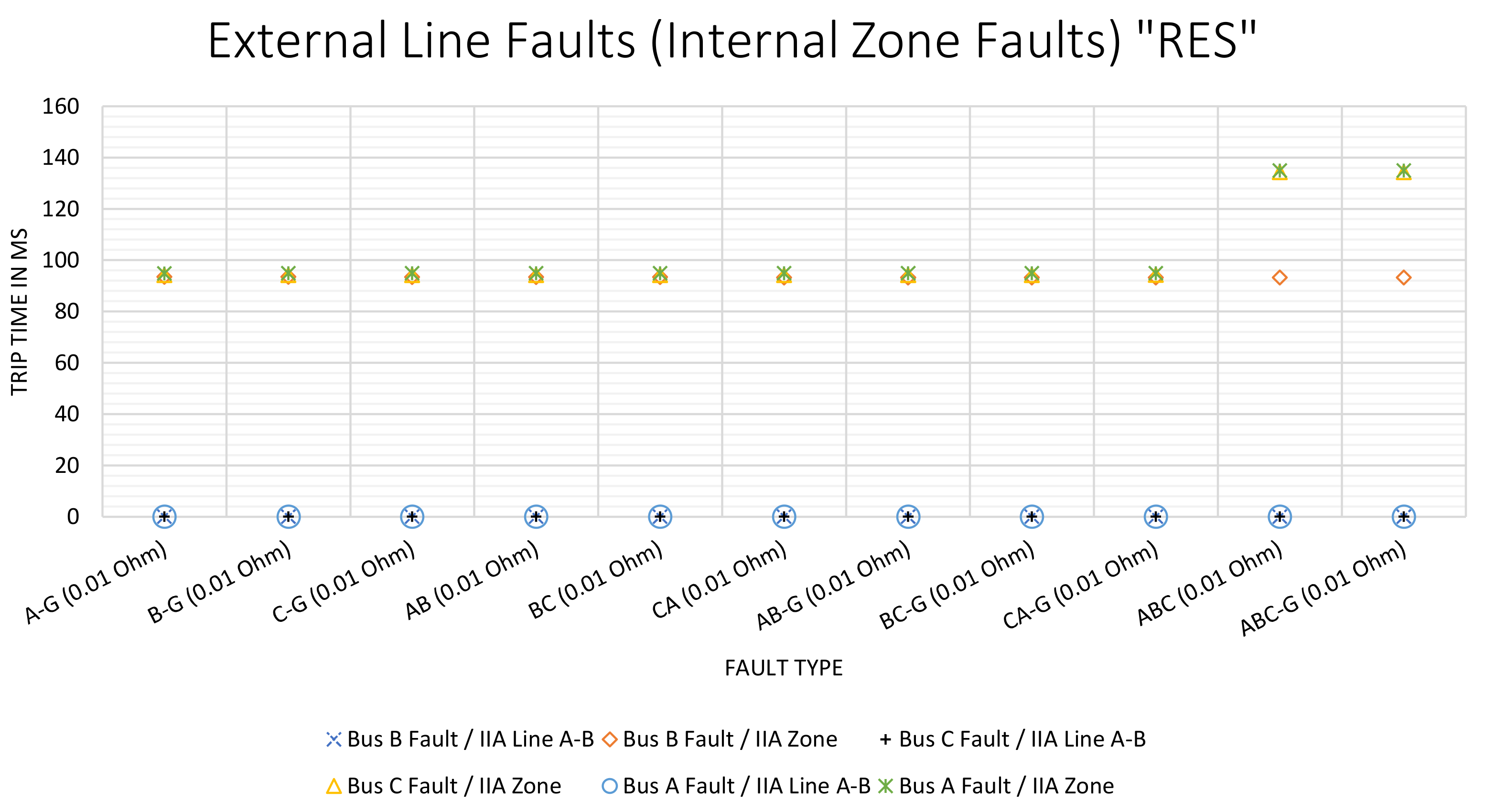 Energies 15 03470 g014 550