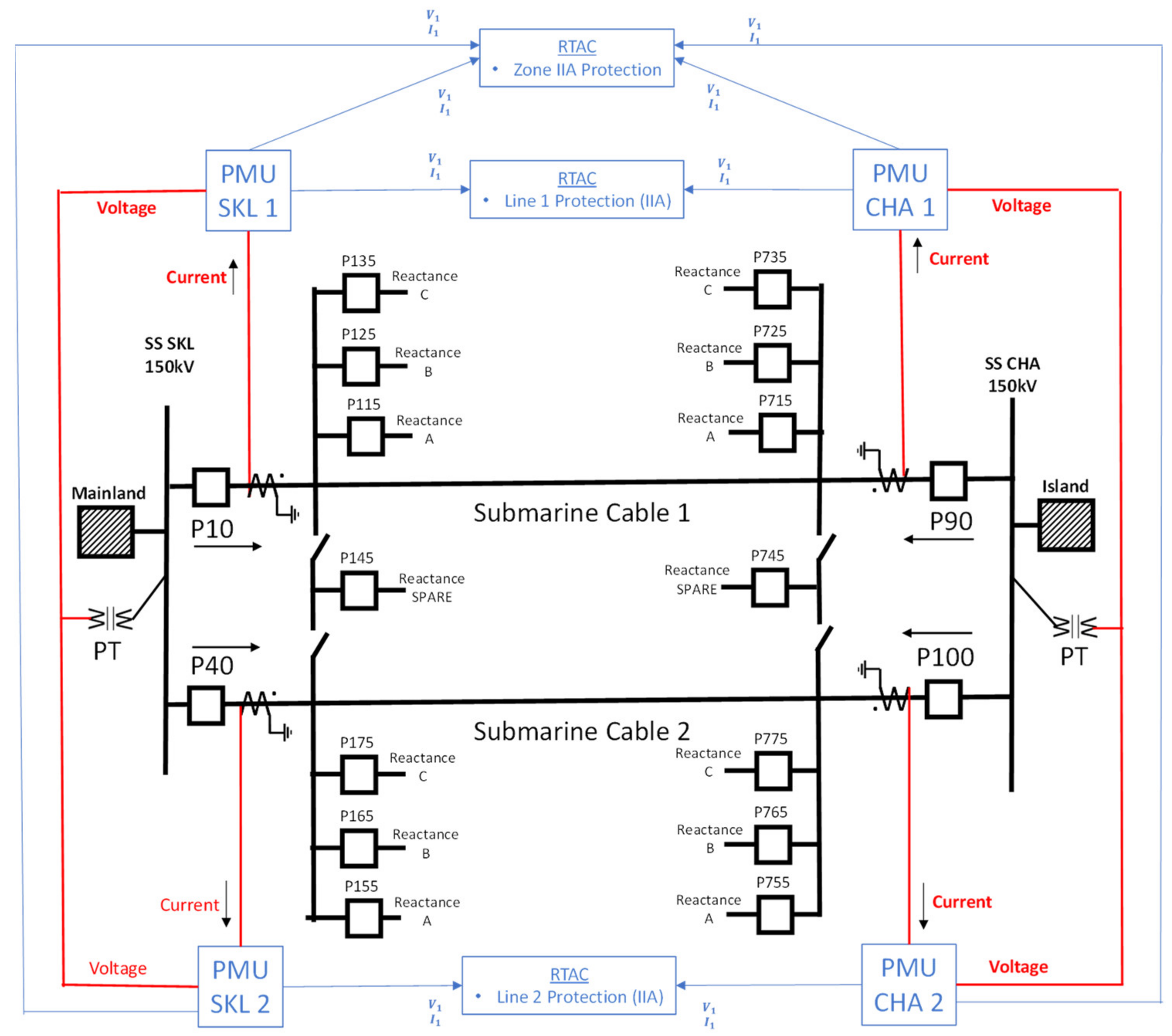 Energies 15 03470 g015 550
