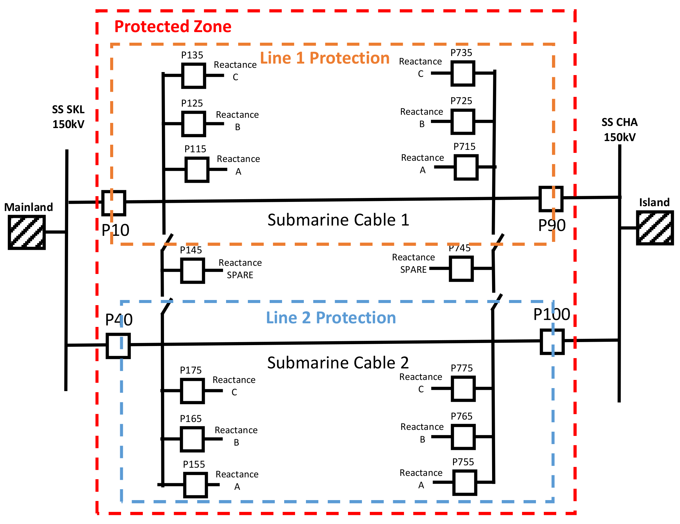 Energies 15 03470 g016 550