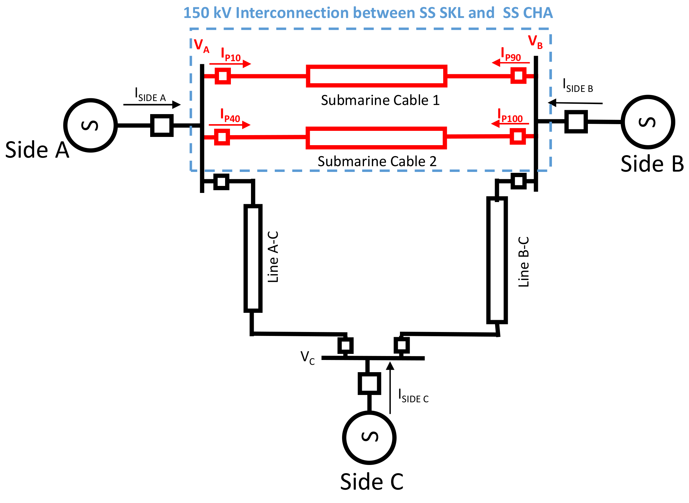 Energies 15 03470 g017 550