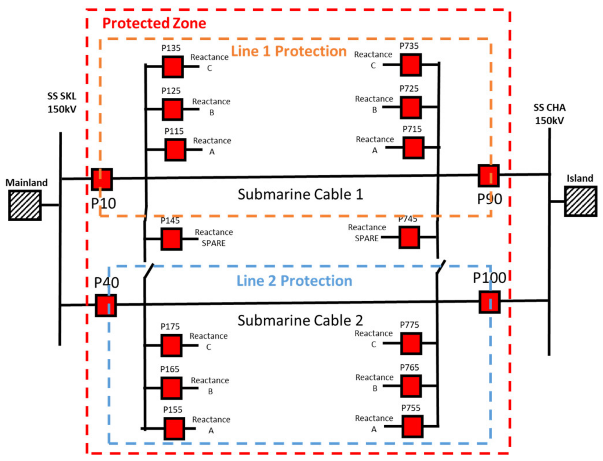 Energies 15 03470 g018 550