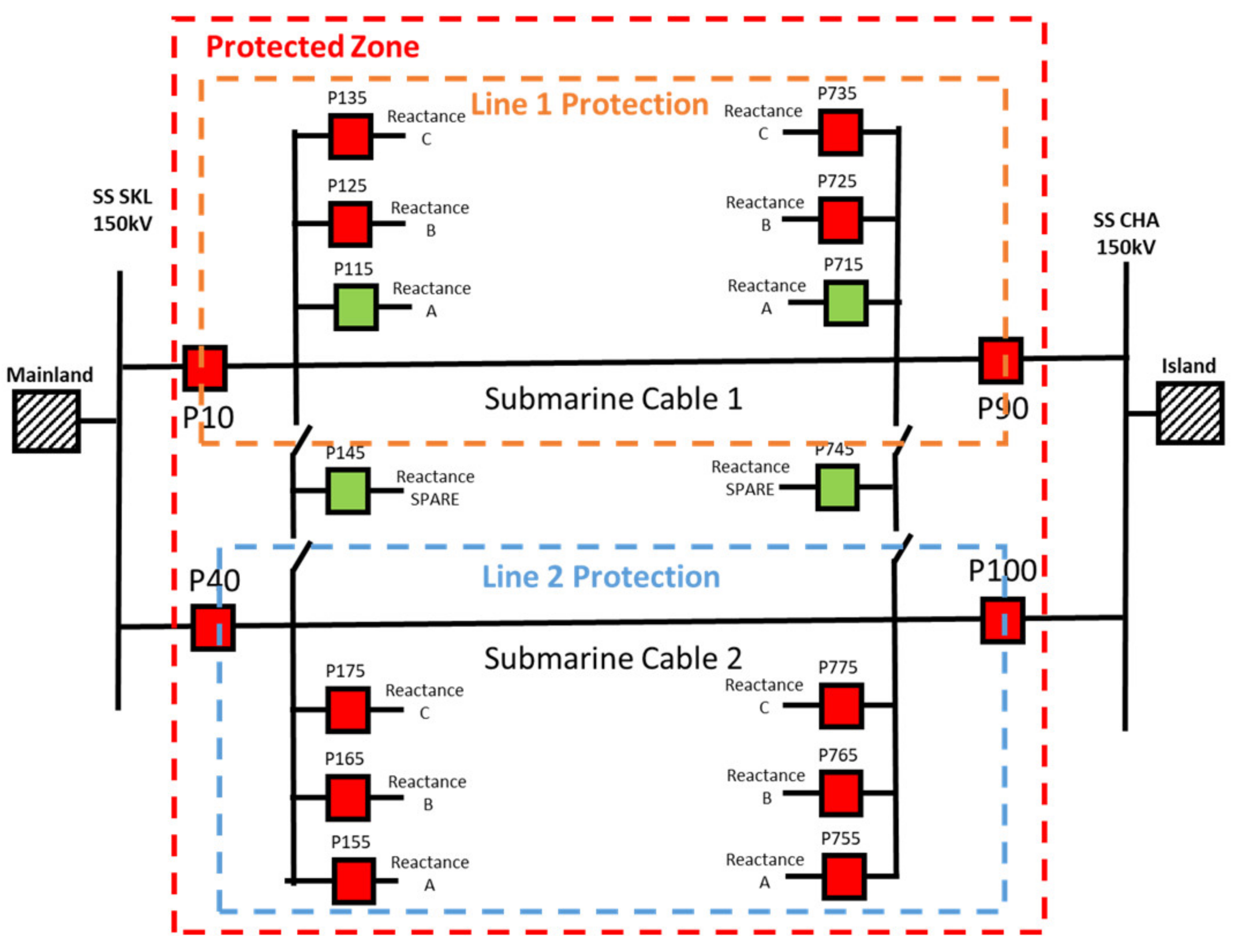 Energies 15 03470 g019 550