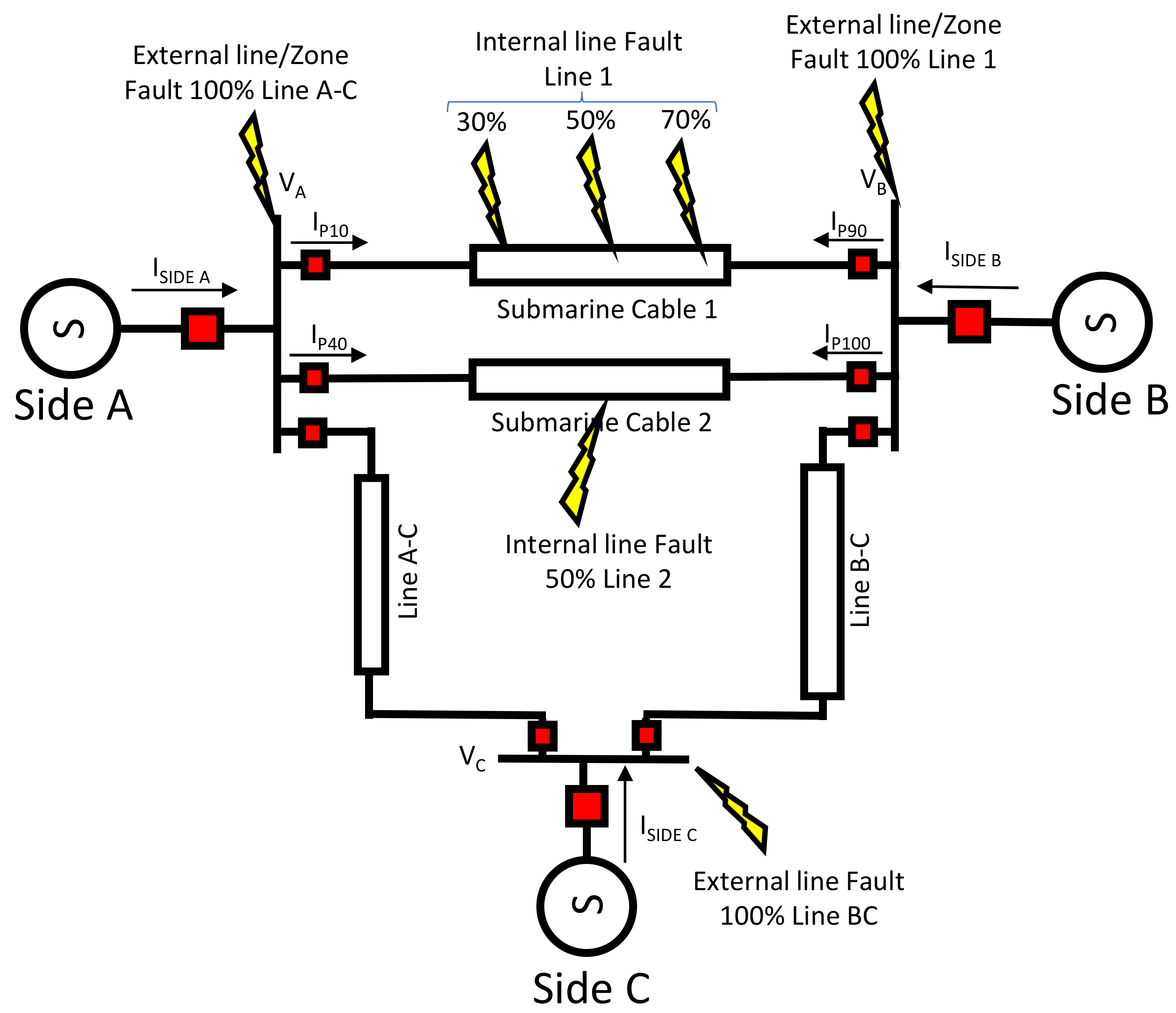 Energies 15 03470 g020 550