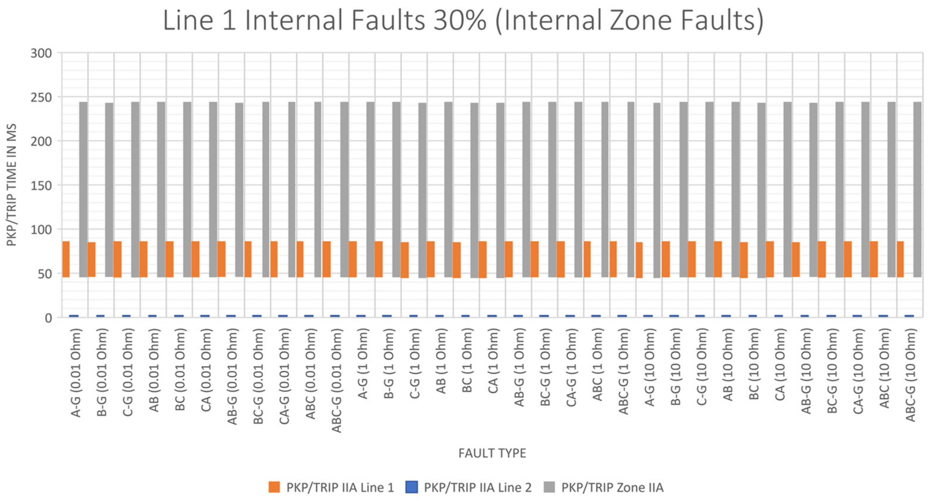 Energies 15 03470 g022 550