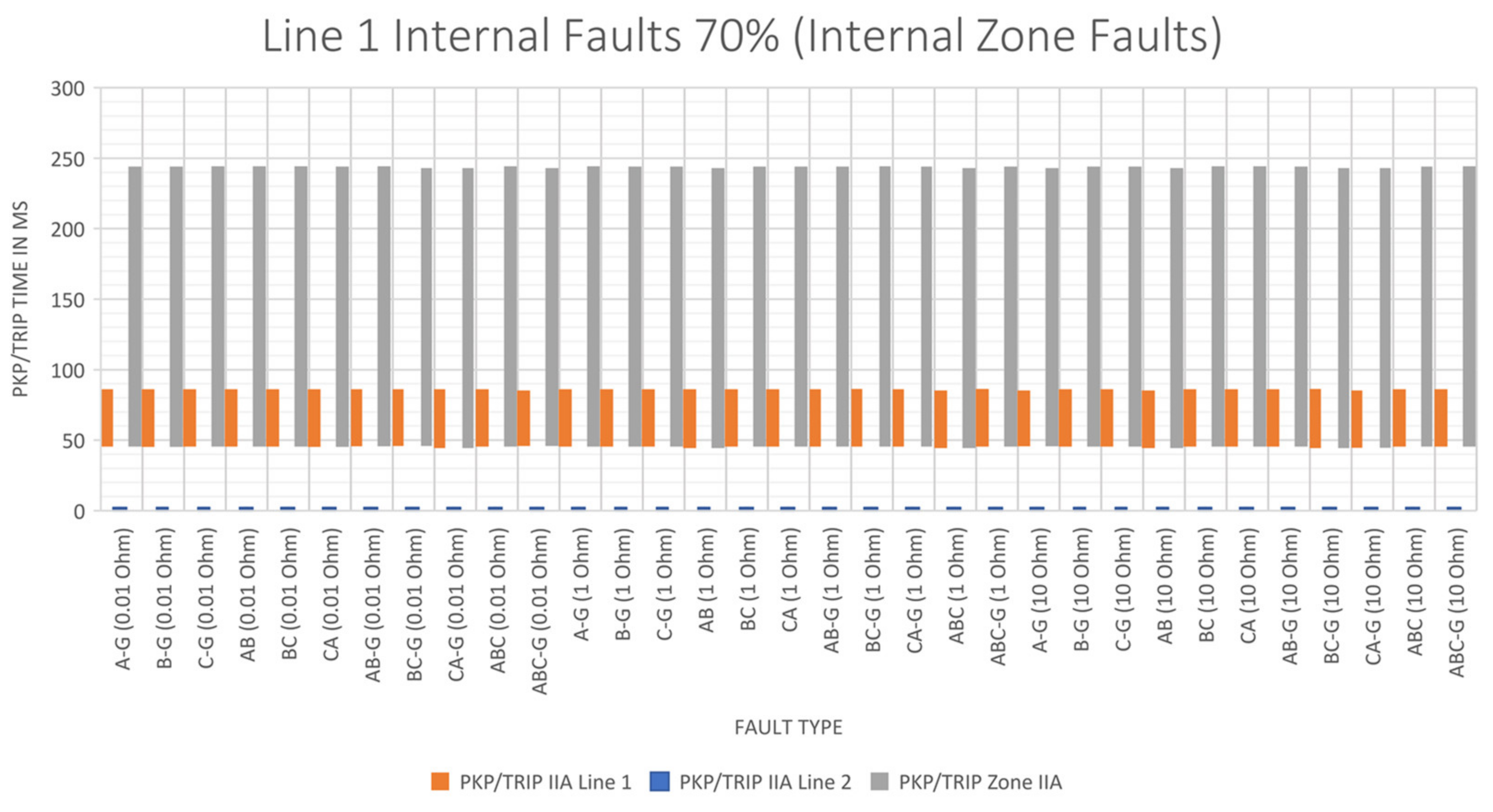 Energies 15 03470 g023 550