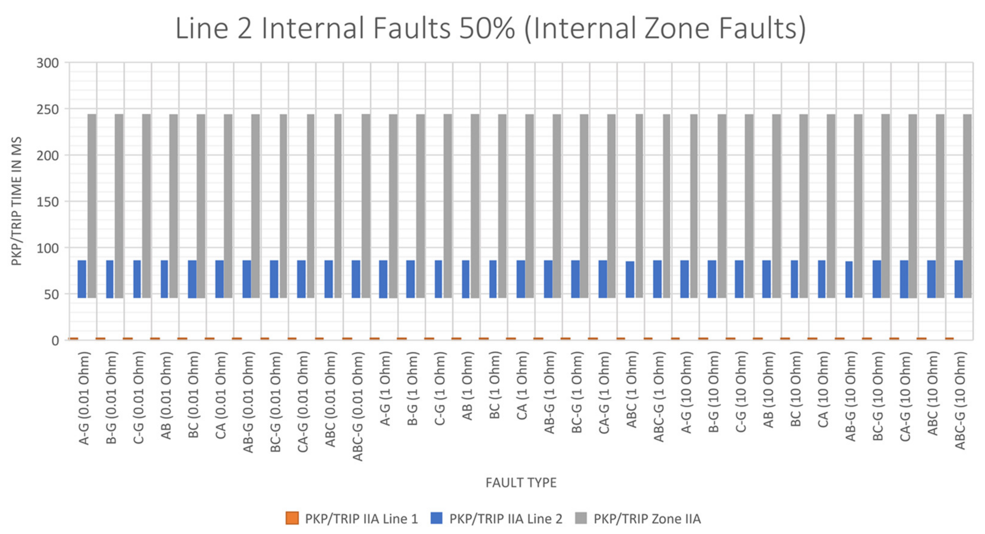 Energies Free Full Text Application Of Iia Method And Virtual Bus Theory For Backup Protection Of A Zone Using Pmu Data In A Wampac System Html