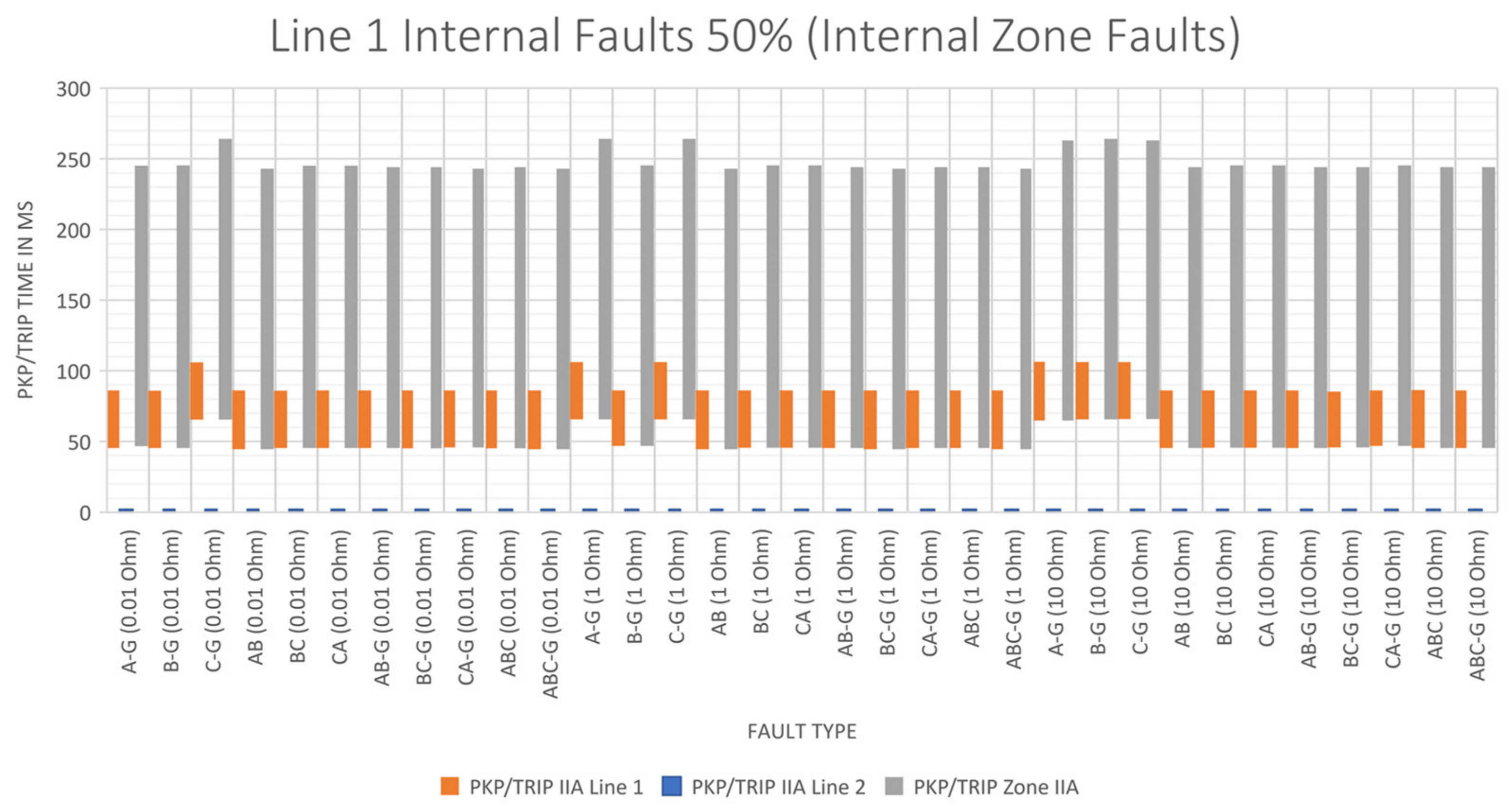 Energies 15 03470 g025 550