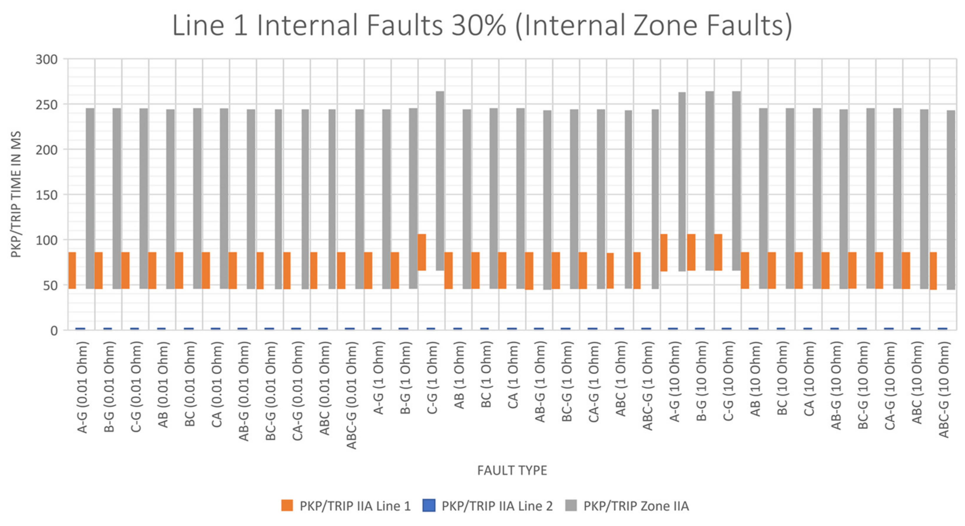 Energies 15 03470 g026 550