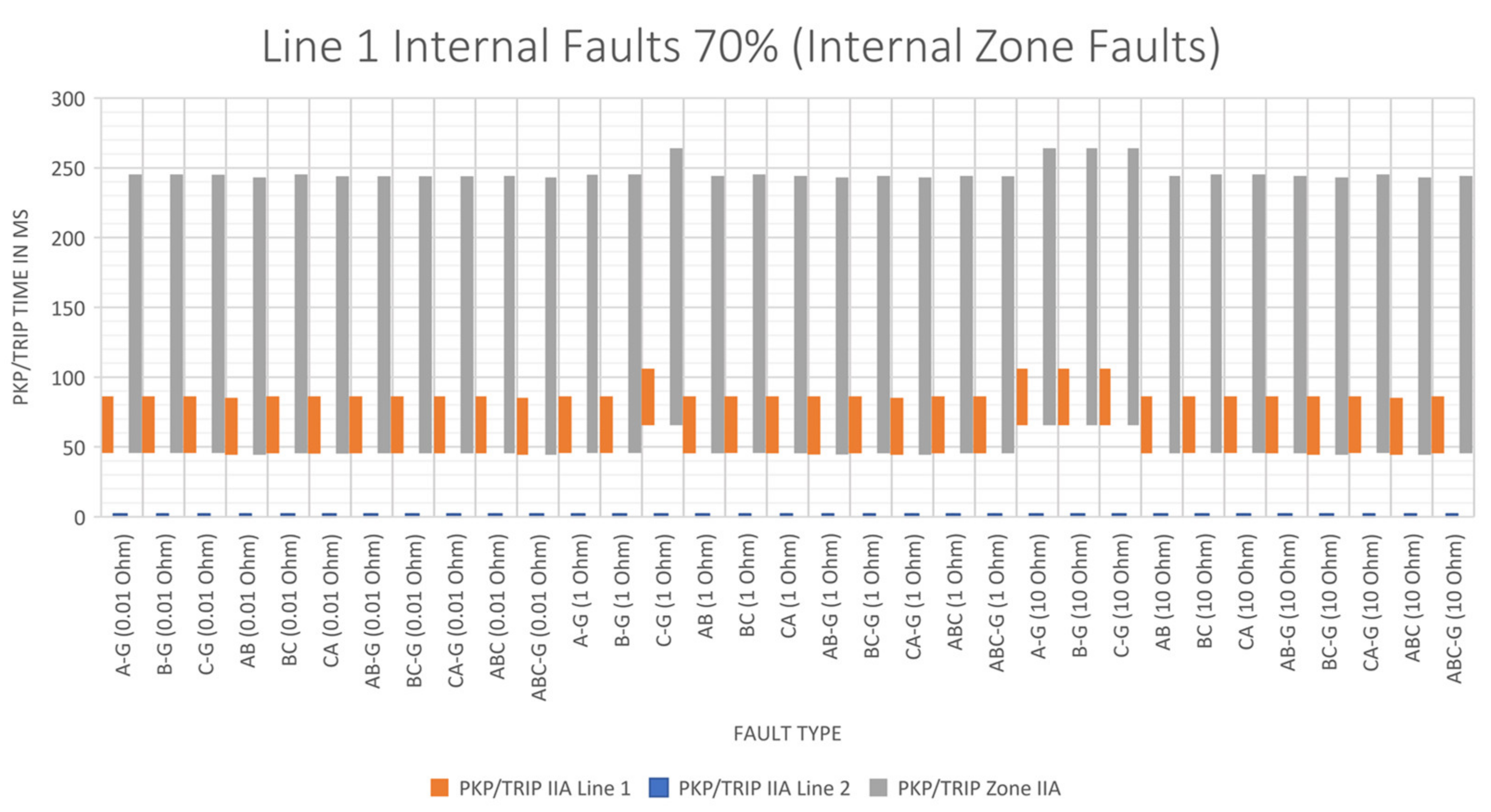 Energies 15 03470 g027 550