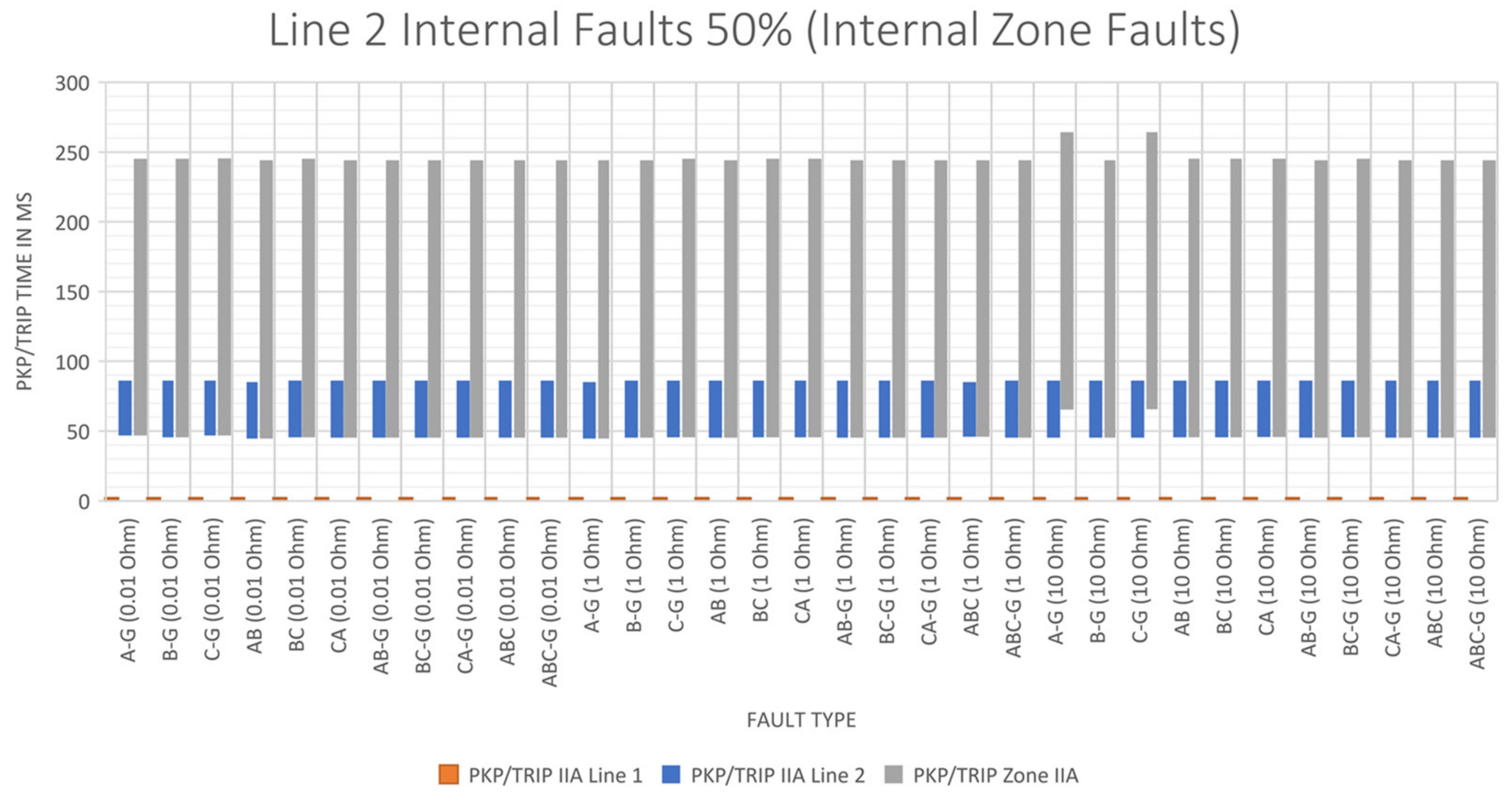 Energies 15 03470 g028 550