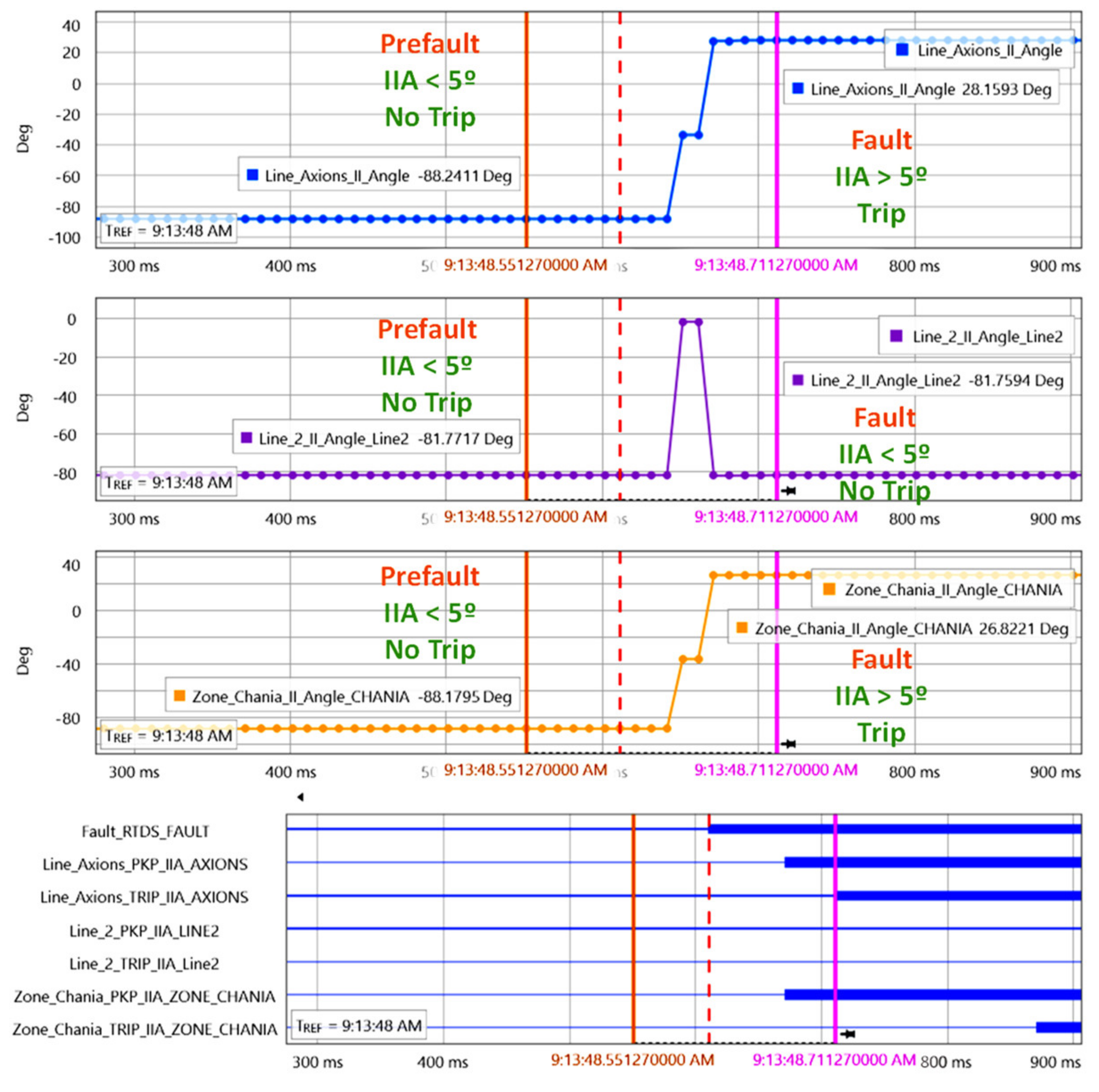 Energies 15 03470 g029 550