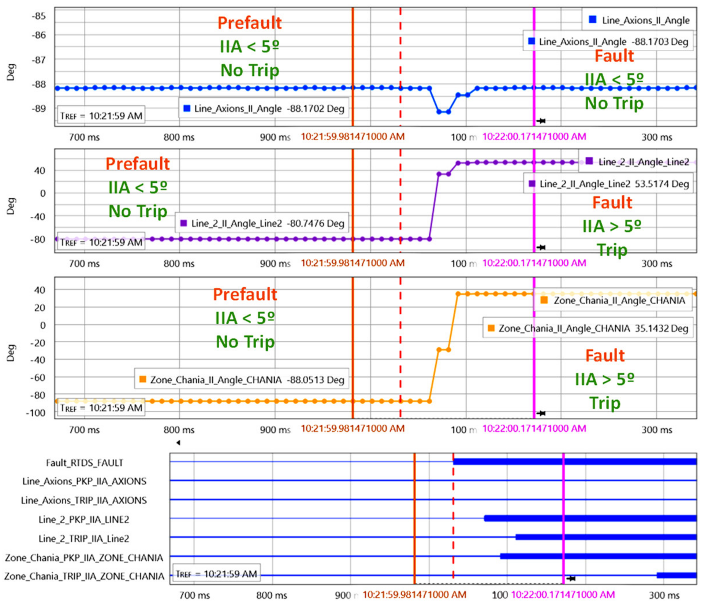 Energies 15 03470 g030 550