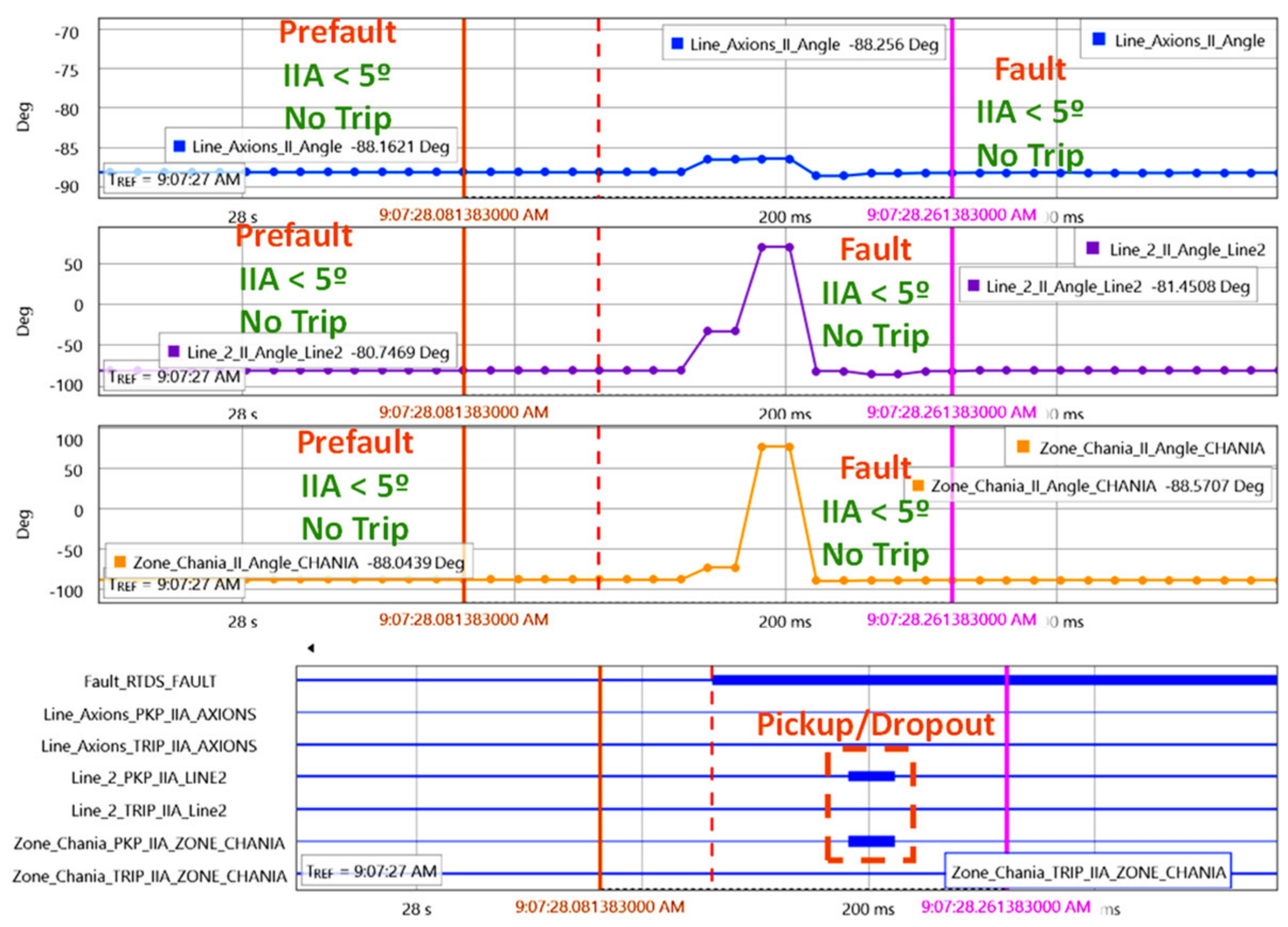 Energies 15 03470 g031 550