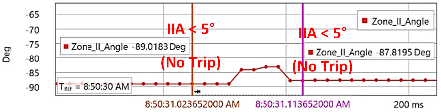 Energies 15 03470 i002