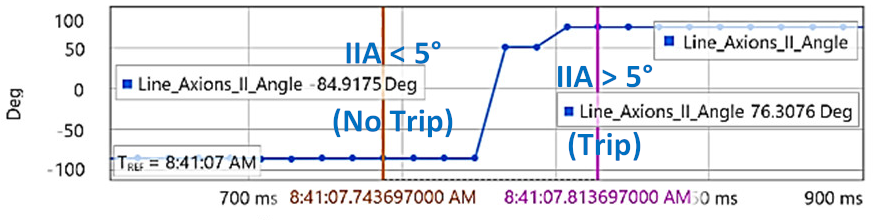 Energies 15 03470 i003