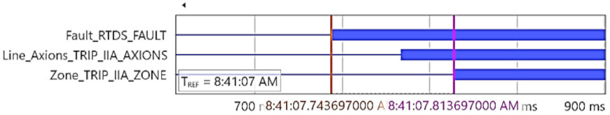 Energies 15 03470 i005