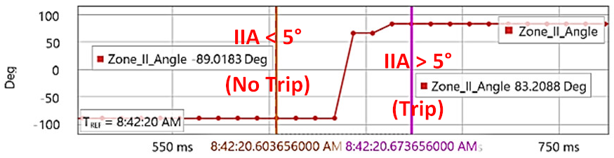 Energies 15 03470 i007