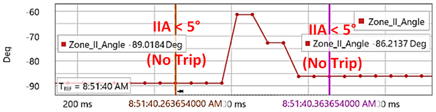 Energies 15 03470 i008
