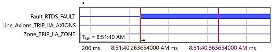 Energies 15 03470 i012