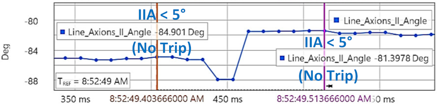 Energies 15 03470 i016