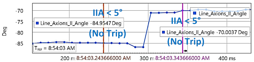 Energies 15 03470 i022