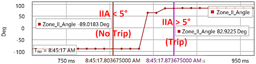 Energies 15 03470 i025